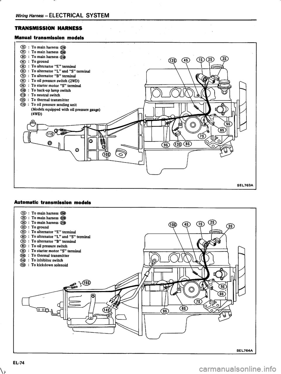 DATSUN PICK-UP 1981 Service Manual DATSUN PICK-UP 1981 Service Manual