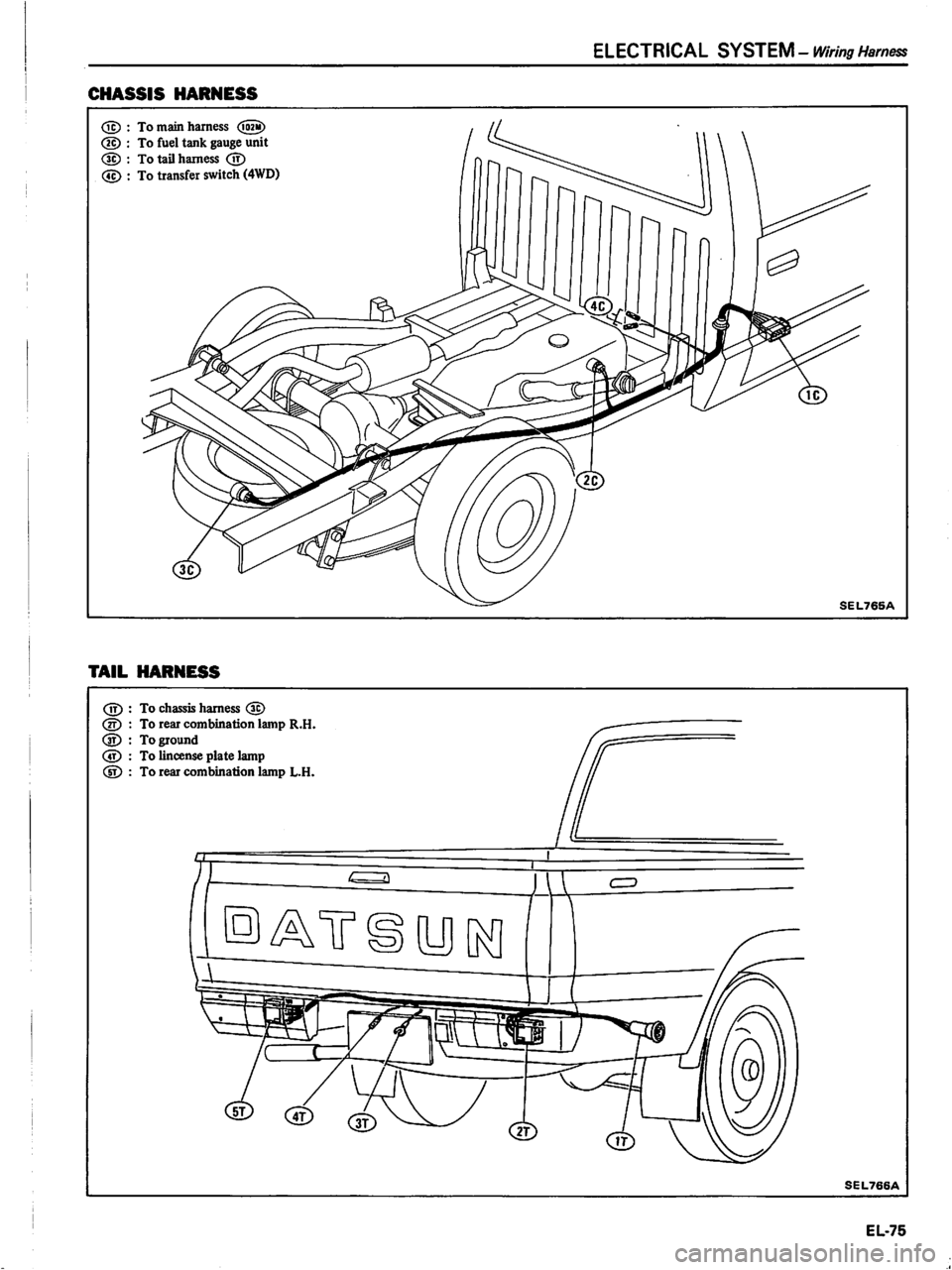 DATSUN PICK-UP 1981 Service Manual DATSUN PICK-UP 1981 Service Manual