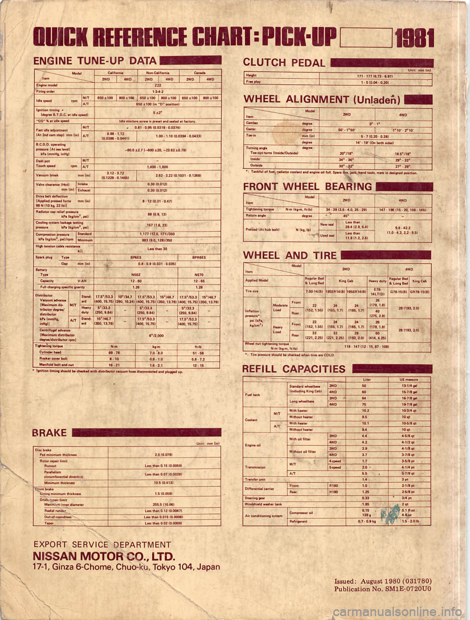 DATSUN PICK-UP 1981 Service Manual DATSUN PICK-UP 1981 Service Manual
