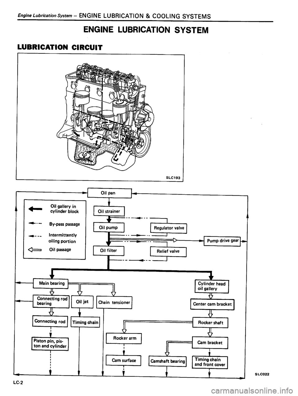 DATSUN PICK-UP 1981 Manual Online DATSUN PICK-UP 1981 Manual Online