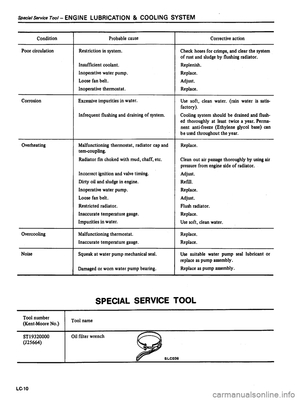 DATSUN PICK-UP 1981 Manual Online DATSUN PICK-UP 1981 Manual Online