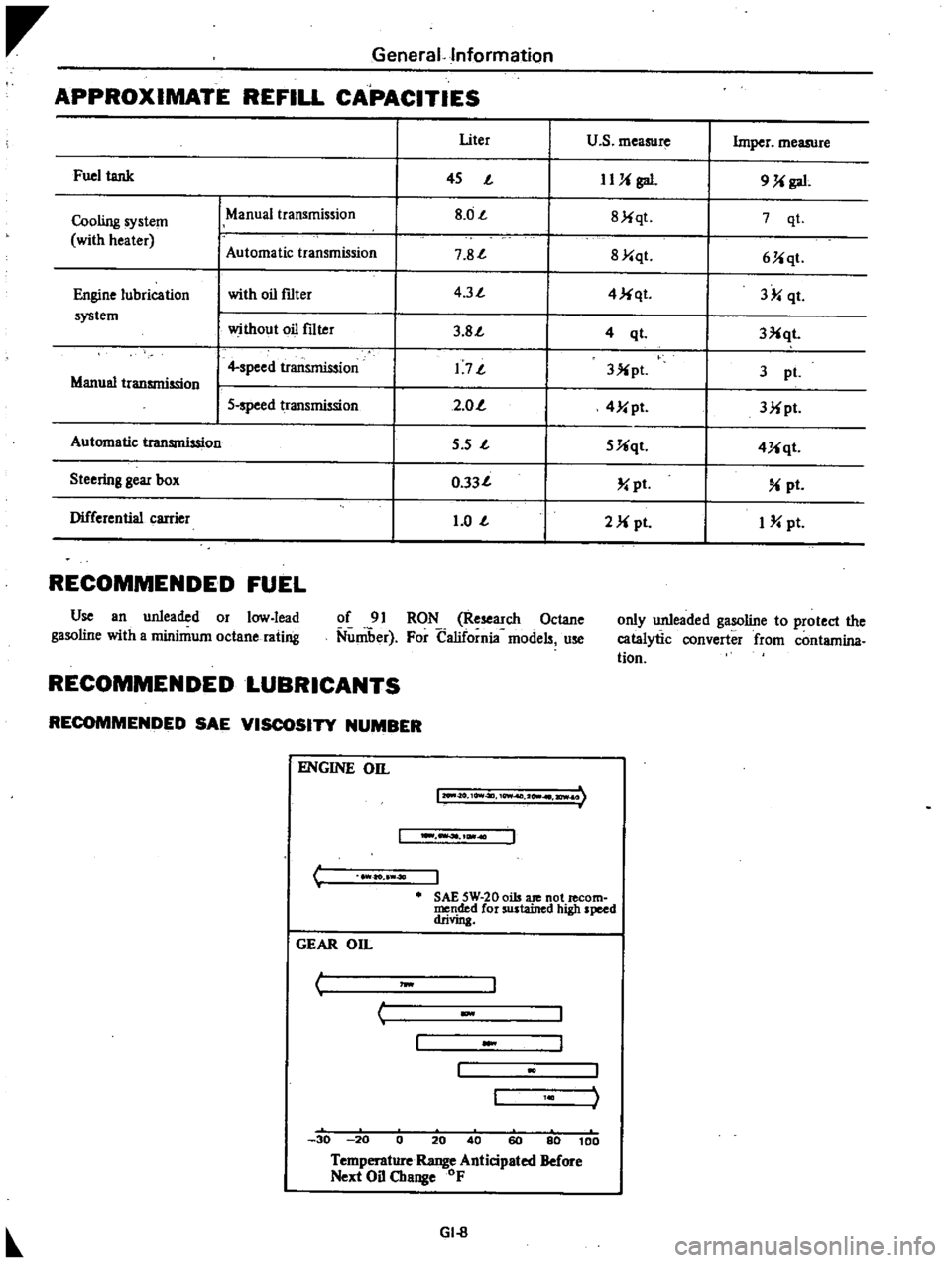 DATSUN PICK-UP 1977 User Guide 
General 
Information

APPROXIMATE 
REFILL 
CAPACITIES

I 
Uter 
u 
s

measure

Imper 
measure

Fuel 
tank

I 
45 
J 
IUi

gal 
9

Ji

gal

Cooling 
system 
ManUal 
transmission

I 
8

0J

I 
8Jiqt 
7