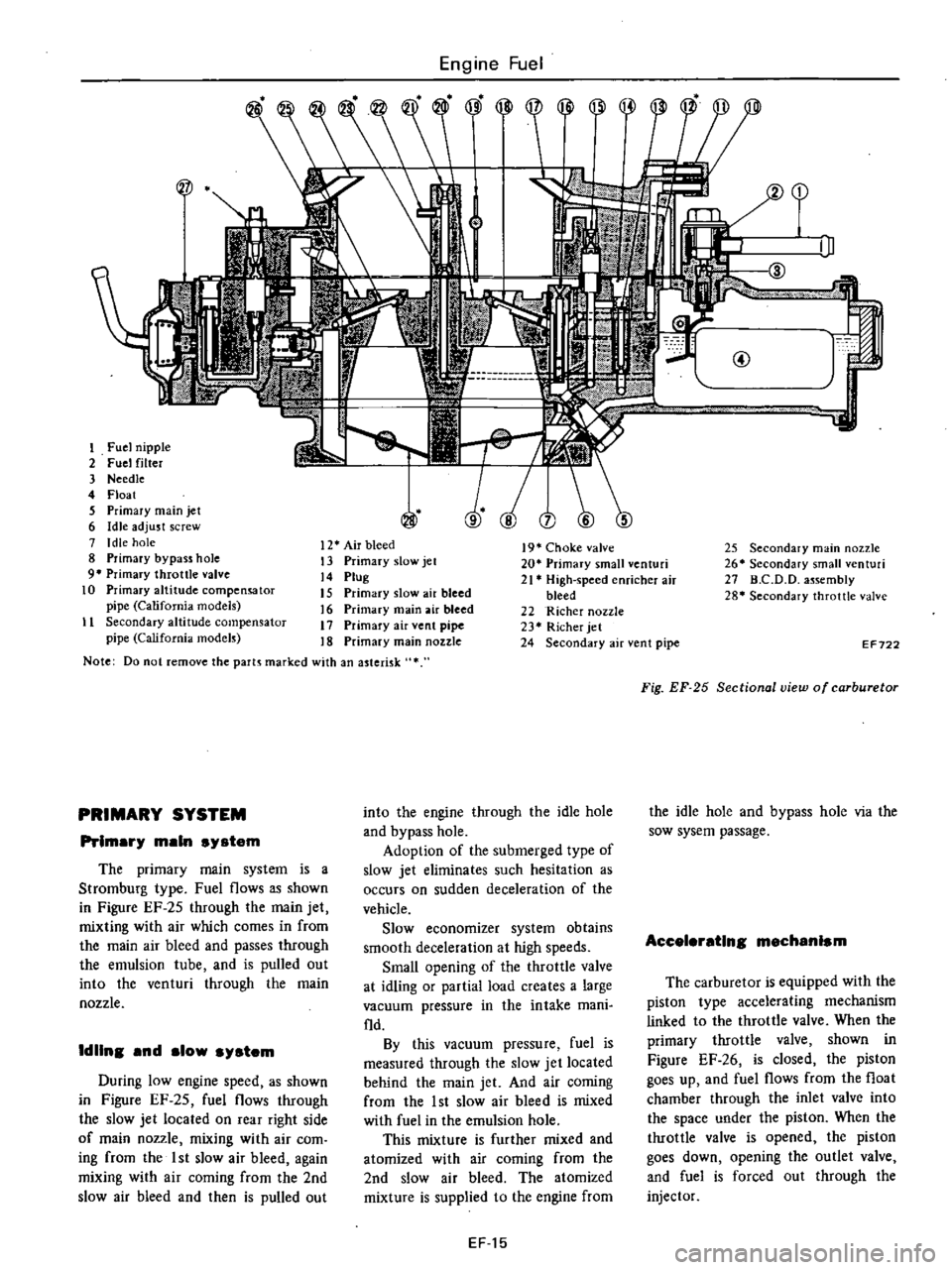 DATSUN PICK-UP 1977 Owners Manual
tZrJ
I
Fuel
nipple
2
Fuel
filter
3
Needle
4
Float
S
Primary
main
jet
6
Idle
adjust
screw
7
I
die
hole
8
Primary
bypass
hole
9
Primary
throttle
valve
10
Primary
altitu DATSUN PICK-UP 1977 Owners Manual
tZrJ
I
Fuel
nipple
2
Fuel
filter
3
Needle
4
Float
S
Primary
main
jet
6
Idle
adjust
screw
7
I
die
hole
8
Primary
bypass
hole
9
Primary
throttle
valve
10
Primary
altitu