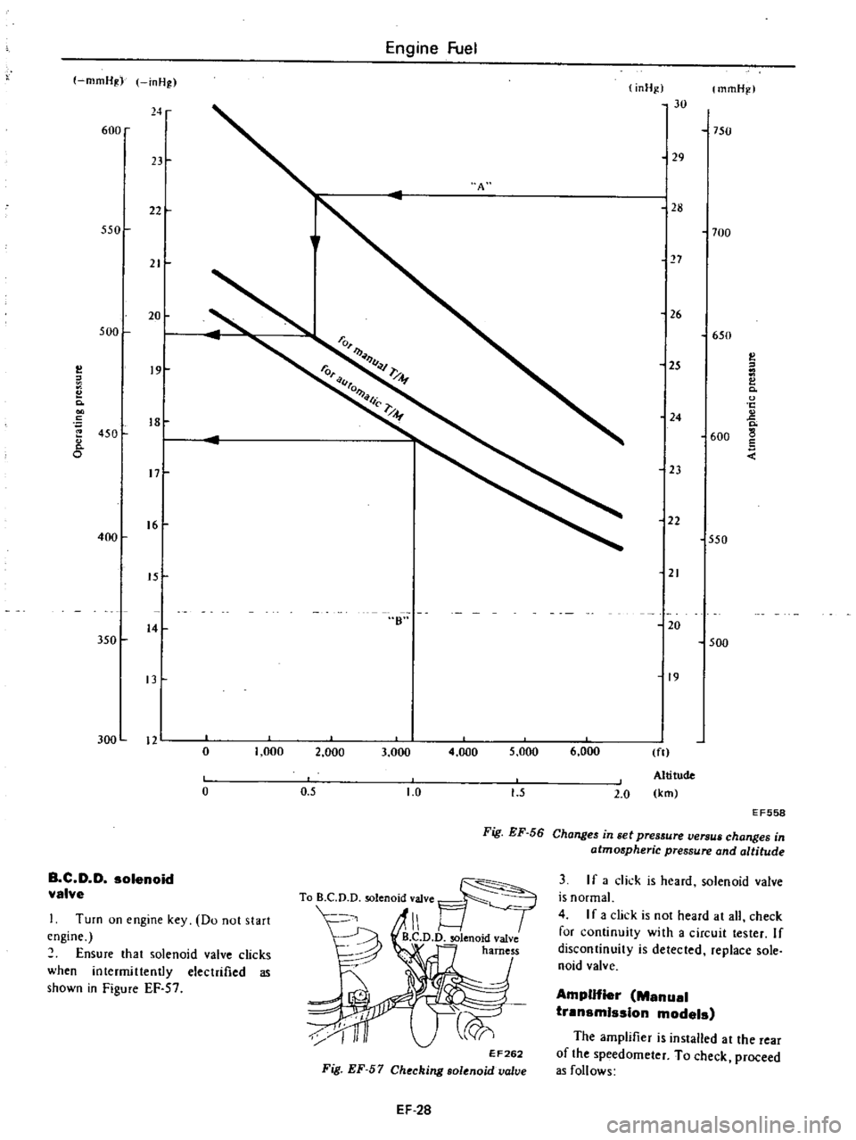 DATSUN PICK-UP 1977 Repair Manual
300
n
o
o
B
C
D
D
solenoid
valve
I
Turn
on
engine
key
Do
not
start
engine
Ensure
that
solenoid
valve
clicks
when
intermittently
electrified
as
shown
in
Figure
EF
57
1 DATSUN PICK-UP 1977 Repair Manual
300
n
o
o
B
C
D
D
solenoid
valve
I
Turn
on
engine
key
Do
not
start
engine
Ensure
that
solenoid
valve
clicks
when
intermittently
electrified
as
shown
in
Figure
EF
57
1