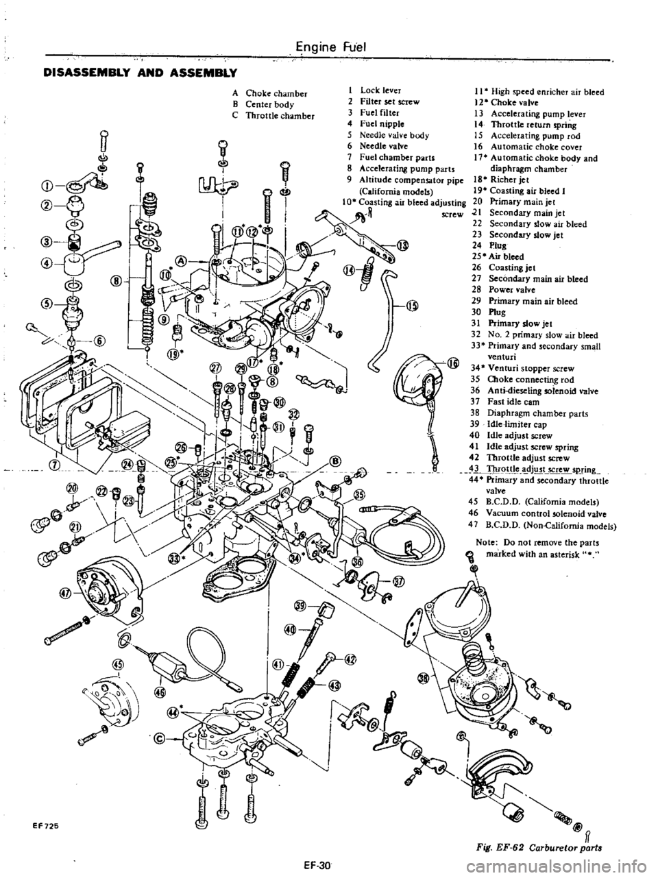 DATSUN PICK-UP 1977 Service Manual
Engine
Fuel
DISASSEMBLY
AND
ASSEMBLY
ff
C
oI
Q
f
@
ID
J
@
tJ
@
1
Lock
lever
2
Filter
set
screw
3
Fuel
filter
4
Fuel
nipple
5
Needle
valve
body
6
Needle
valve
7
Fuel
DATSUN PICK-UP 1977 Service Manual
Engine
Fuel
DISASSEMBLY
AND
ASSEMBLY
ff
C
oI
Q
f
@
ID
J
@
tJ
@
1
Lock
lever
2
Filter
set
screw
3
Fuel
filter
4
Fuel
nipple
5
Needle
valve
body
6
Needle
valve
7
Fuel
