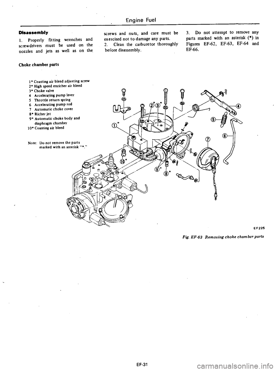 DATSUN PICK-UP 1977 Service Manual
Engine
Fuel
Disassembly
Properly
filling
wrenches
and
screwdrivers
must
be
used
on
the
nozzles
and
jets
as
well
as
on
the
screws
and
nuts
and
care
must
be
ex
ercised
not DATSUN PICK-UP 1977 Service Manual
Engine
Fuel
Disassembly
Properly
filling
wrenches
and
screwdrivers
must
be
used
on
the
nozzles
and
jets
as
well
as
on
the
screws
and
nuts
and
care
must
be
ex
ercised
not