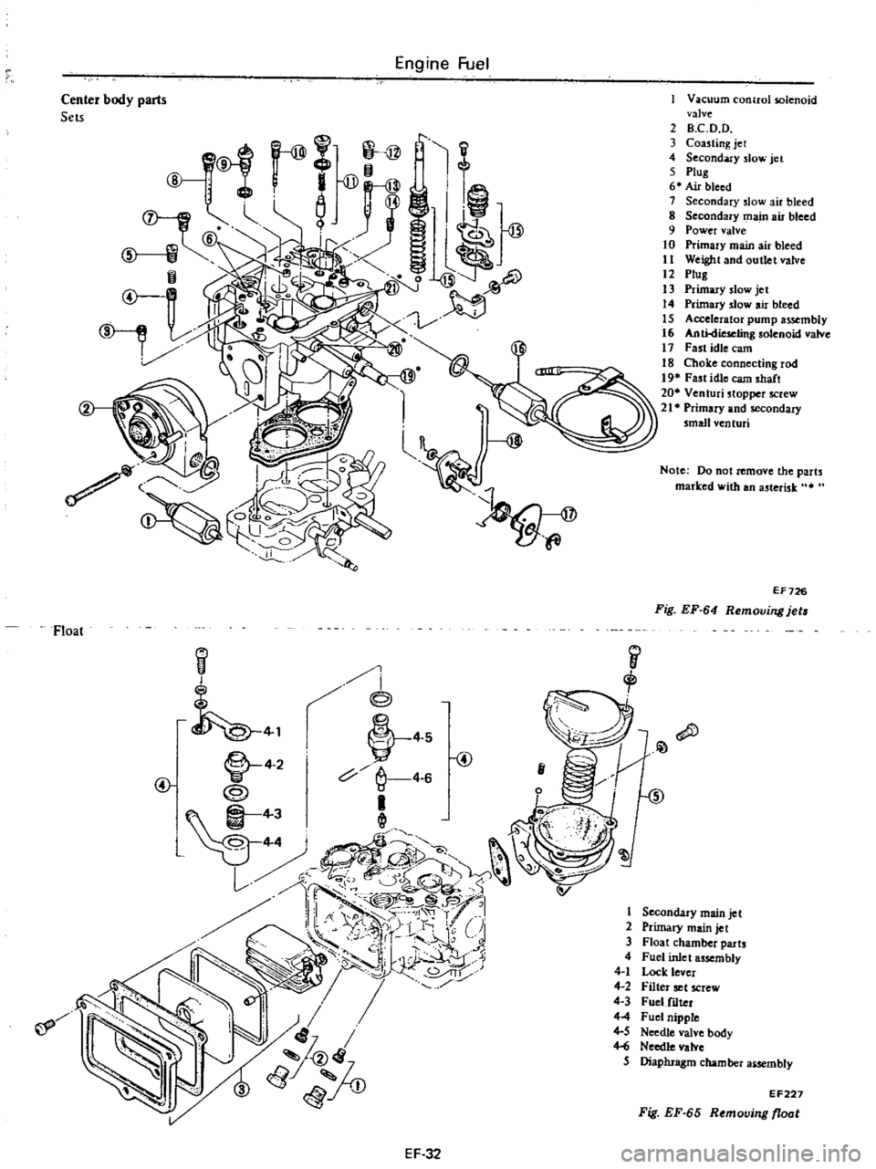 DATSUN PICK-UP 1977 Service Manual
Engine
Fuel
1
l
@
Vacuum
control
solenoid
valve
2
B
C
D
D
3
Coasting
jet
4
Secondary
slow
jet
5
ptug
6
Air
bleed
1
Secondary
slow
air
bleed
8
Secondary
main
air
ble DATSUN PICK-UP 1977 Service Manual
Engine
Fuel
1
l
@
Vacuum
control
solenoid
valve
2
B
C
D
D
3
Coasting
jet
4
Secondary
slow
jet
5
ptug
6
Air
bleed
1
Secondary
slow
air
bleed
8
Secondary
main
air
ble