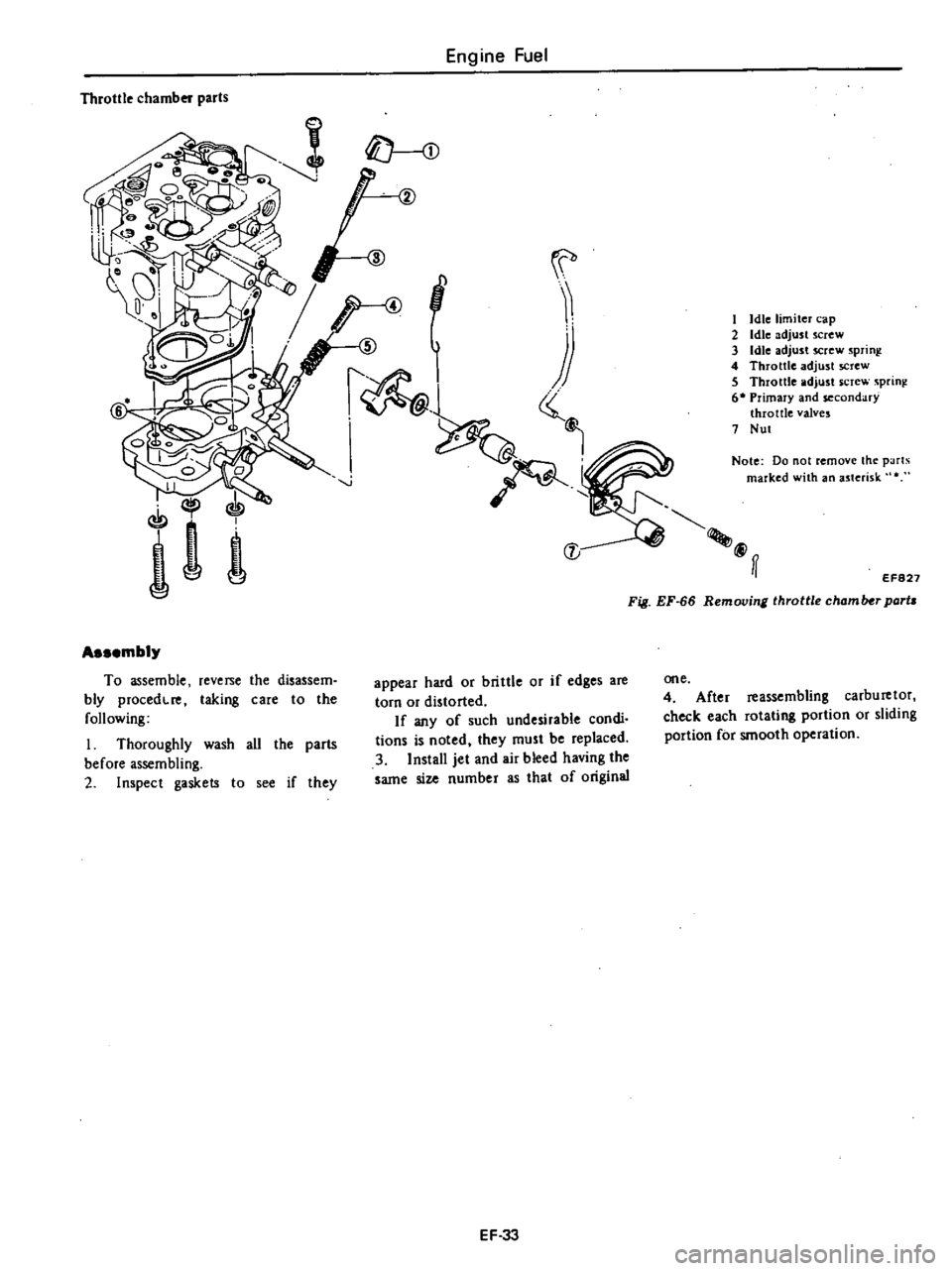 DATSUN PICK-UP 1977 Repair Manual
Engine
Fuel
Throttle
chamber
parts
I
Idle
limiter
cap
2
Idle
adjust
screw
3
Idle
adjust
screw
sprinl
4
Throttle
adjust
screw
5
Throttle
adjust
screw
sprini
6
Primary
and DATSUN PICK-UP 1977 Repair Manual
Engine
Fuel
Throttle
chamber
parts
I
Idle
limiter
cap
2
Idle
adjust
screw
3
Idle
adjust
screw
sprinl
4
Throttle
adjust
screw
5
Throttle
adjust
screw
sprini
6
Primary
and