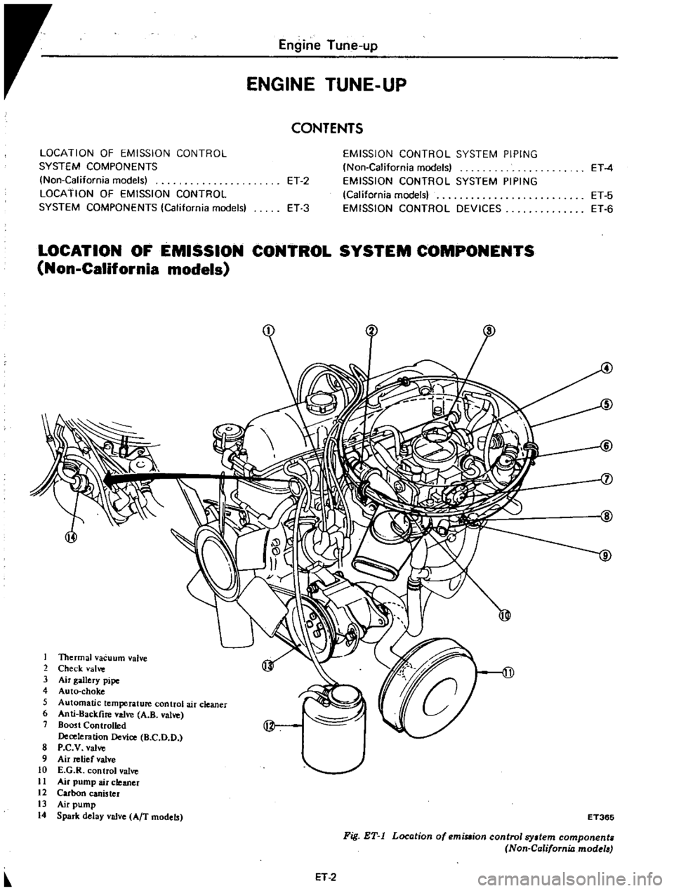 DATSUN PICK-UP 1977 User Guide 
Engine 
Tune

up

ENGINE

TUNE 
UP

CONTENTS

LOCATION 
OF 
EMISSION

CONTROL

SYSTEM 
COMPONENTS

INon 
California 
models

LOCATION 
OF 
EMISSION 
CONTROL

SYSTEM

COMPONENTS 
California 
models 
E