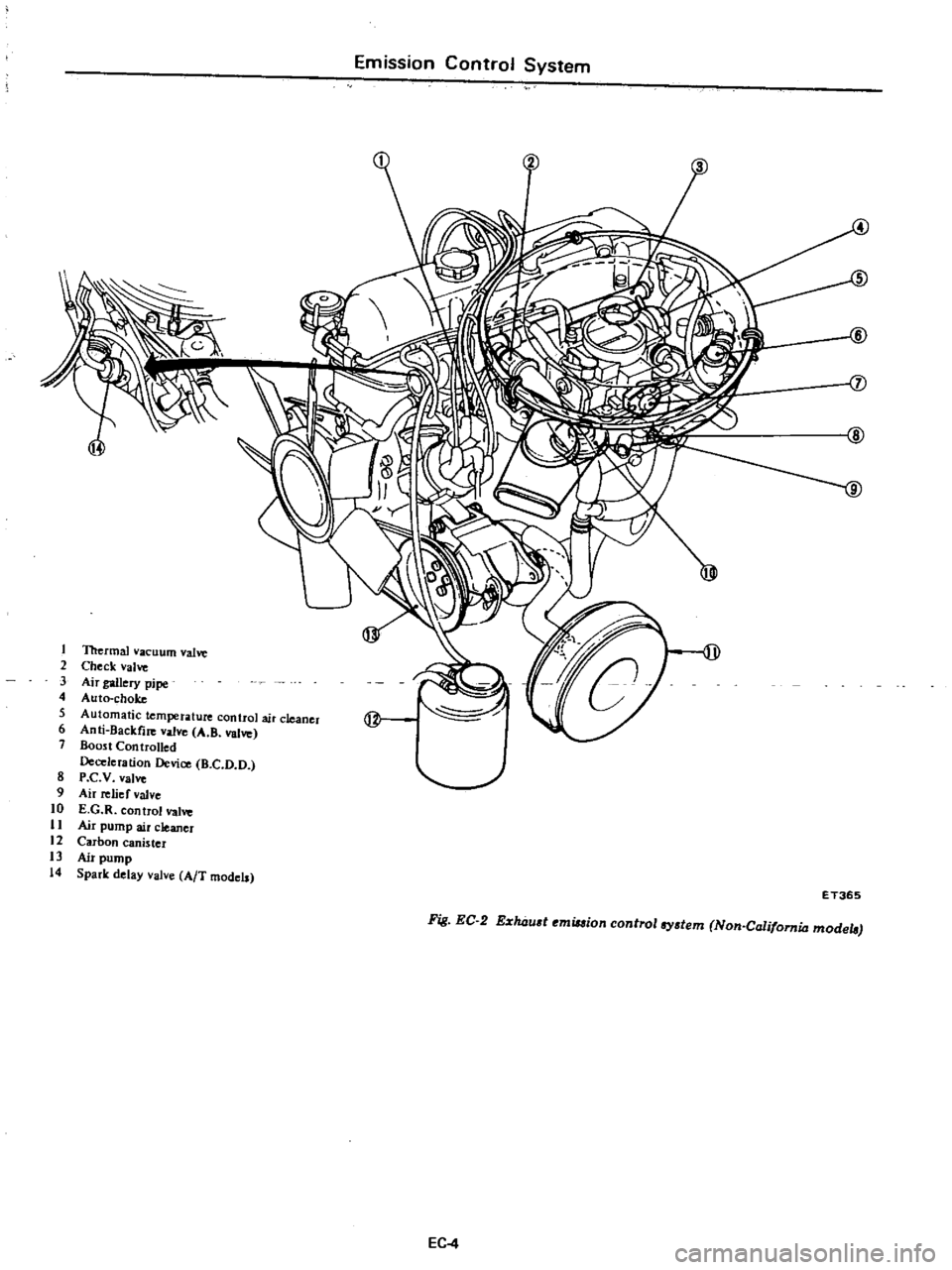 DATSUN PICK-UP 1977  Service Manual 
Emission 
Control

System

IV

7

ID

9

I 
Thermal 
vacuum 
valve

2 
Check 
valve

3 
Air

gallery 
pipe

4 
Auto

choke

5

Automatic

temperature 
control 
air

c
canet

6

Anti 
Backfire 
valve 