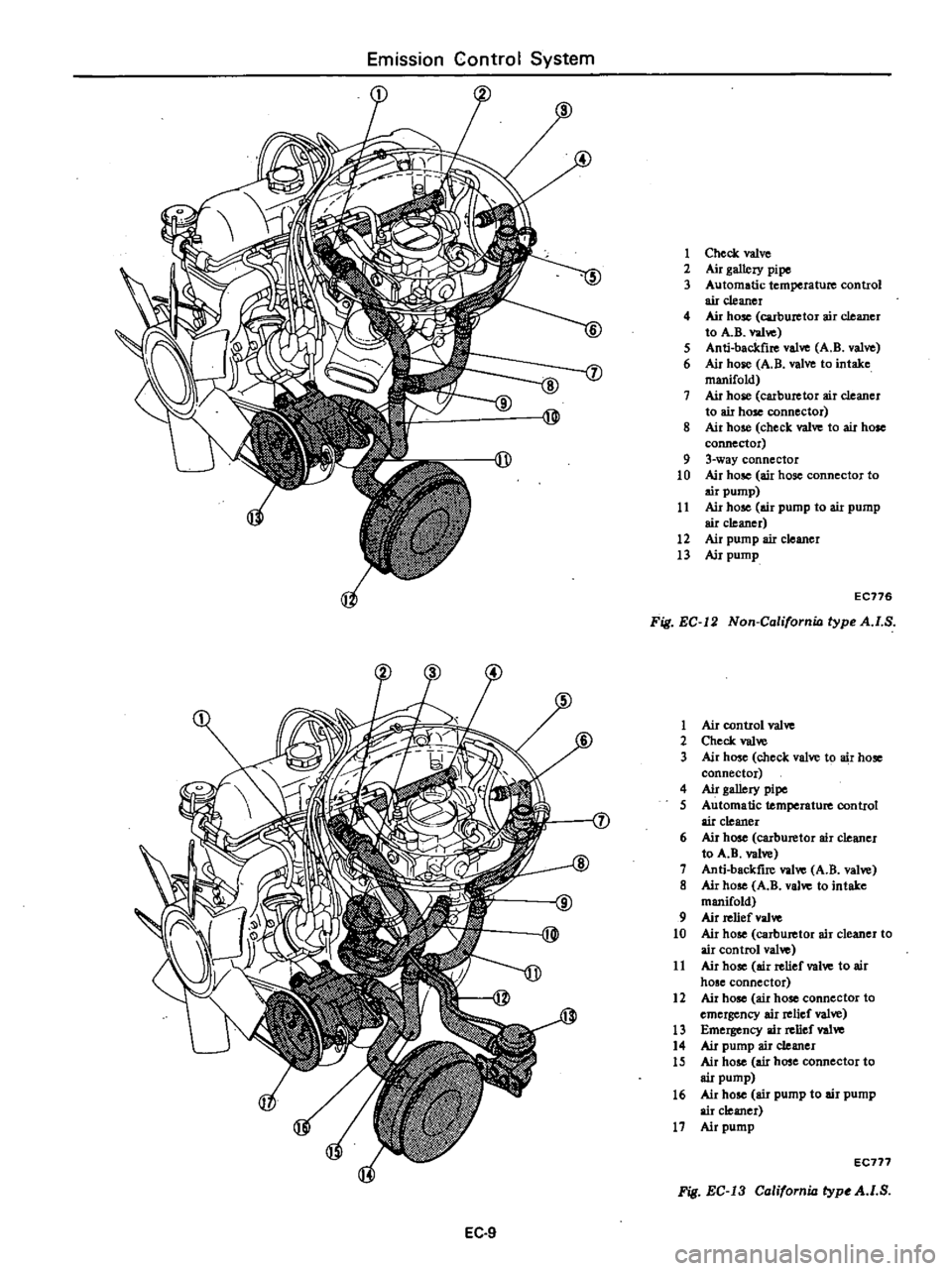 DATSUN PICK-UP 1977  Service Manual 
Emission

Control

System

EC 
9 
1 
Check 
valve

2

Air

gallery 
pipe

3 
Automatic

temperature 
control

air 
cleaner

4 
Air

hose 
carburetor

air 
cleaner

to 
A 
B

val

5 
Anti 
backfire 
v