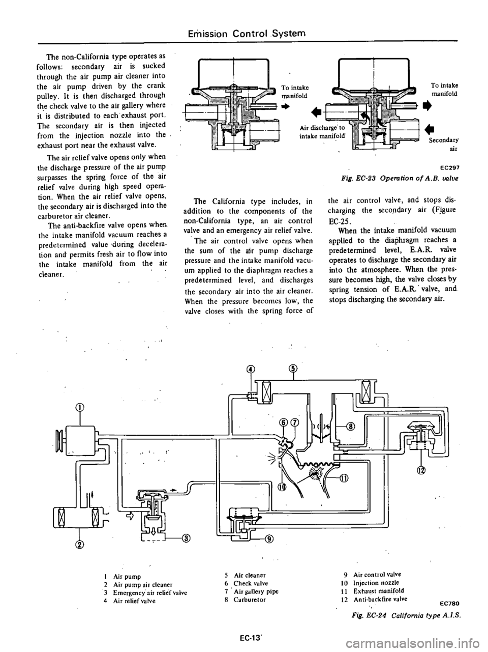 DATSUN PICK-UP 1977 Workshop Manual
The
non
California
type
operates
as
follows
secondary
air
is
sucked
through
the
air
pump
air
cleaner
into
the
air
pump
driven
by
the
crank
pulley
It
is
then
discharged
t DATSUN PICK-UP 1977 Workshop Manual
The
non
California
type
operates
as
follows
secondary
air
is
sucked
through
the
air
pump
air
cleaner
into
the
air
pump
driven
by
the
crank
pulley
It
is
then
discharged
t