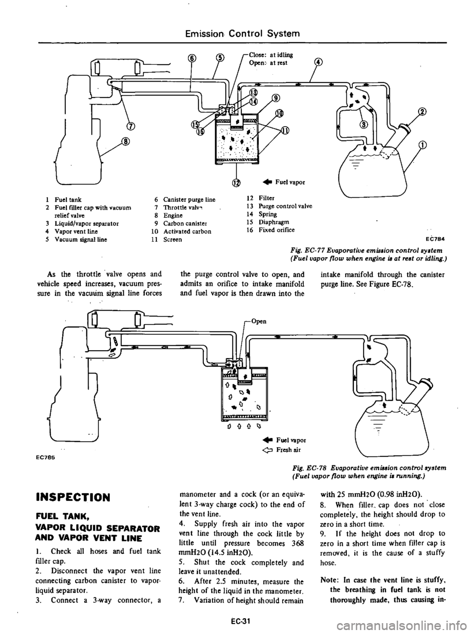 DATSUN PICK-UP 1977 Manual Online
J
1
Fuel
tank
2
Fuel
f1l1er
cap
with
vacuum
relief
valve
3
Liquid
vapor
separator
4
Vapor
vent
line
5
Vacuum
signalUne
As
the
throttle
valve
opens
and
vehicle
speed
inc DATSUN PICK-UP 1977 Manual Online
J
1
Fuel
tank
2
Fuel
f1l1er
cap
with
vacuum
relief
valve
3
Liquid
vapor
separator
4
Vapor
vent
line
5
Vacuum
signalUne
As
the
throttle
valve
opens
and
vehicle
speed
inc