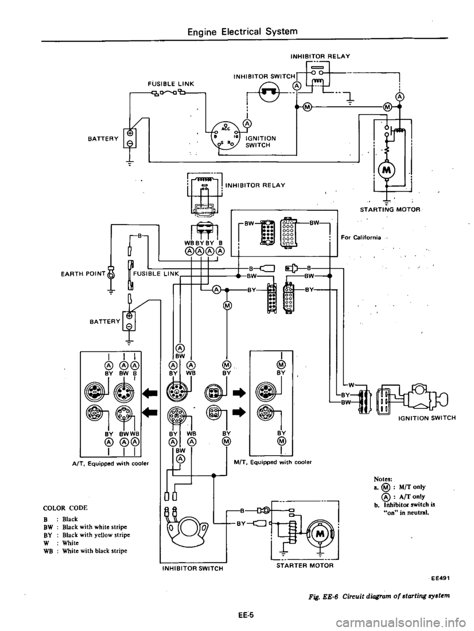 DATSUN PICK-UP 1977 Service Manual
fB
WBBYBY
B
@@@@
I
I
FUSIBLE
lIN
r
T
H
BATTERY
rJ
BATTERY
f
EARTH
POINT
f
I
I
I
@@@
Y
BY
BWWB
@@@
I
I
I
AfT
E
quipped
with
cooler
COLOR
CODE
B
Black
OW
Black
w DATSUN PICK-UP 1977 Service Manual
fB
WBBYBY
B
@@@@
I
I
FUSIBLE
lIN
r
T
H
BATTERY
rJ
BATTERY
f
EARTH
POINT
f
I
I
I
@@@
Y
BY
BWWB
@@@
I
I
I
AfT
E
quipped
with
cooler
COLOR
CODE
B
Black
OW
Black
w