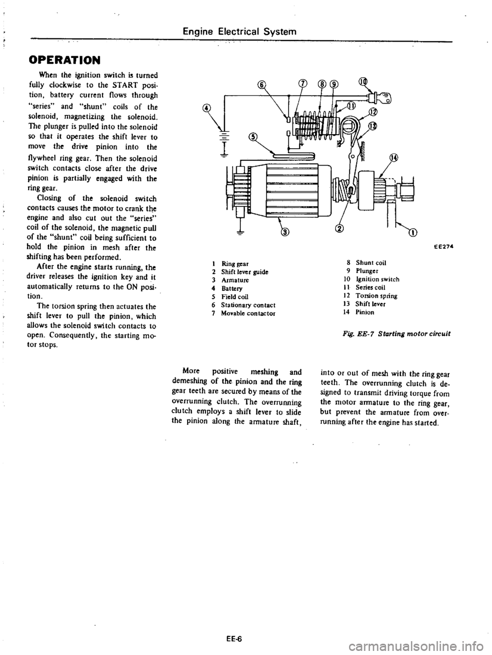 DATSUN PICK-UP 1977 Service Manual
OPERATION
When
the
ignition
switch
turned
fully
clockwise
to
the
START
posi
tion
battery
current
flows
through
series
and
shunt
coils
of
the
solenoid
magnetizing
the
solenoi DATSUN PICK-UP 1977 Service Manual
OPERATION
When
the
ignition
switch
turned
fully
clockwise
to
the
START
posi
tion
battery
current
flows
through
series
and
shunt
coils
of
the
solenoid
magnetizing
the
solenoi