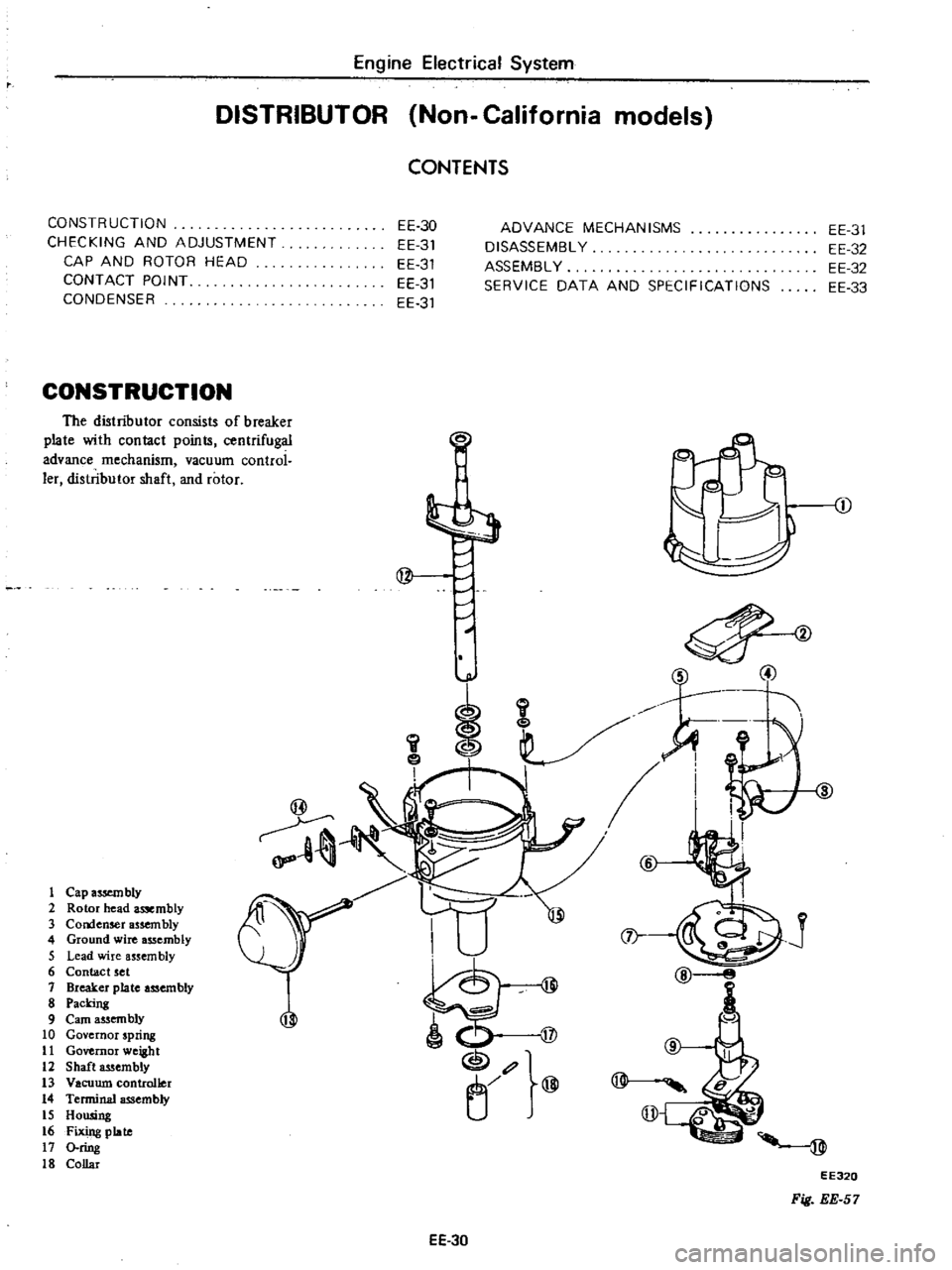 DATSUN PICK-UP 1977 Service Manual
Engine
Electrical
System
DISTRIBUTOR
Non
California
models
CONTENTS
CONSTRUCTION
CHECKING
AND
ADJUSTMENT
CAP
AND
ROTOR
HEAD
CONTACT
POINT
CONOENSER
EE
30
EE
31
EE
31
EE
31
DATSUN PICK-UP 1977 Service Manual
Engine
Electrical
System
DISTRIBUTOR
Non
California
models
CONTENTS
CONSTRUCTION
CHECKING
AND
ADJUSTMENT
CAP
AND
ROTOR
HEAD
CONTACT
POINT
CONOENSER
EE
30
EE
31
EE
31
EE
31