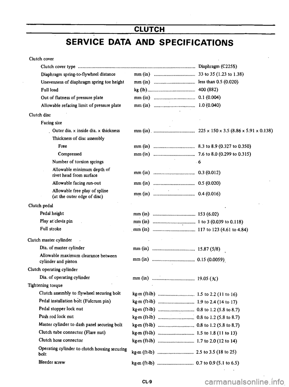 DATSUN PICK-UP 1977 Service Manual
CLUTCH
SERVICE
DATA
AND
SPECIFICATIONS
Clutch
cover
Clu
tch
cover
type
Diaphragm
spring
to
flywheel
distance
Unevenness
of
diaphragm
spring
toe
height
Full
load
Out
of
flatn DATSUN PICK-UP 1977 Service Manual
CLUTCH
SERVICE
DATA
AND
SPECIFICATIONS
Clutch
cover
Clu
tch
cover
type
Diaphragm
spring
to
flywheel
distance
Unevenness
of
diaphragm
spring
toe
height
Full
load
Out
of
flatn