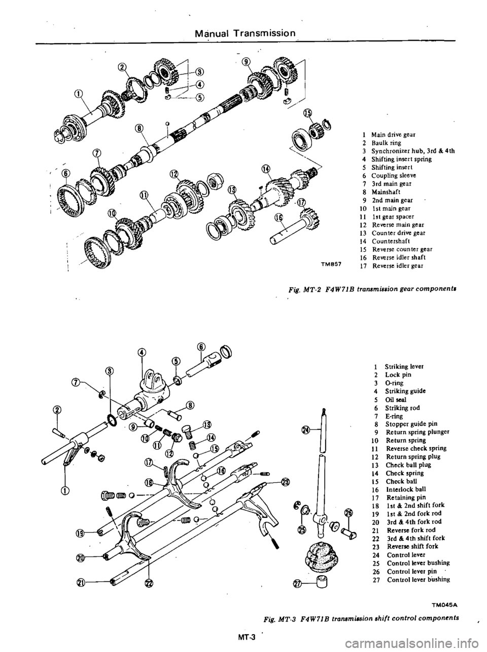 DATSUN PICK-UP 1977 Repair Manual
Manual
Transmission
o
cCl
4
@
@
fl
t
o
@
Fig
MT
3
MT
3
TM857
1
Main
drive
gear
2
Baulk
ring
3
d
4th
3
Synchronizer
hub
r
4
Shifting
insert
spnng
5
Shifting
insert
DATSUN PICK-UP 1977 Repair Manual
Manual
Transmission
o
cCl
4
@
@
fl
t
o
@
Fig
MT
3
MT
3
TM857
1
Main
drive
gear
2
Baulk
ring
3
d
4th
3
Synchronizer
hub
r
4
Shifting
insert
spnng
5
Shifting
insert
