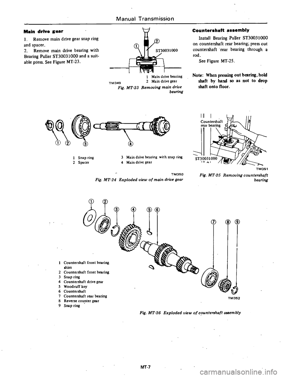 DATSUN PICK-UP 1977  Service Manual 
Manual 
Transmission

M 
in 
drlv 
g 
r

1 
Remove 
main 
drive

gear 
snap 
ring

and

spacer

2

Remove 
main 
drive

bearing 
with

Bearing 
Puller 
ST30031000 
and 
a

suit

able

piess 
See

Fig