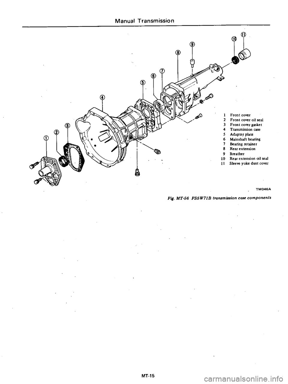 DATSUN PICK-UP 1977  Service Manual 
Manual 
Transmission

@ 
I
j

b
00

7

@

f

1 
Front

cover

2

Front 
cover 
oil 
seal

3 
Front

cover

gasket

4

Transmission 
case

5

Adapte 
plate

6

Maimhaft 
bearing

7

Bearing 
retainer
