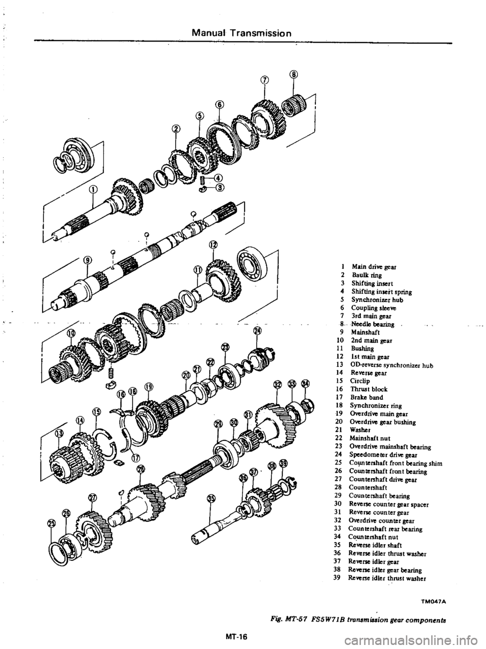 DATSUN PICK-UP 1977 Manual PDF
Manual
Transmission
j
W
h
I
l
1
Main
drive
gear
2
Baulk
ring
3
Shifting
insert
4
Shifting
insert
spring
5
Synchronir
c
r
hub
6
Coupling
slee
7
3rd
main
gear
g
Needle
DATSUN PICK-UP 1977 Manual PDF
Manual
Transmission
j
W
h
I
l
1
Main
drive
gear
2
Baulk
ring
3
Shifting
insert
4
Shifting
insert
spring
5
Synchronir
c
r
hub
6
Coupling
slee
7
3rd
main
gear
g
Needle
