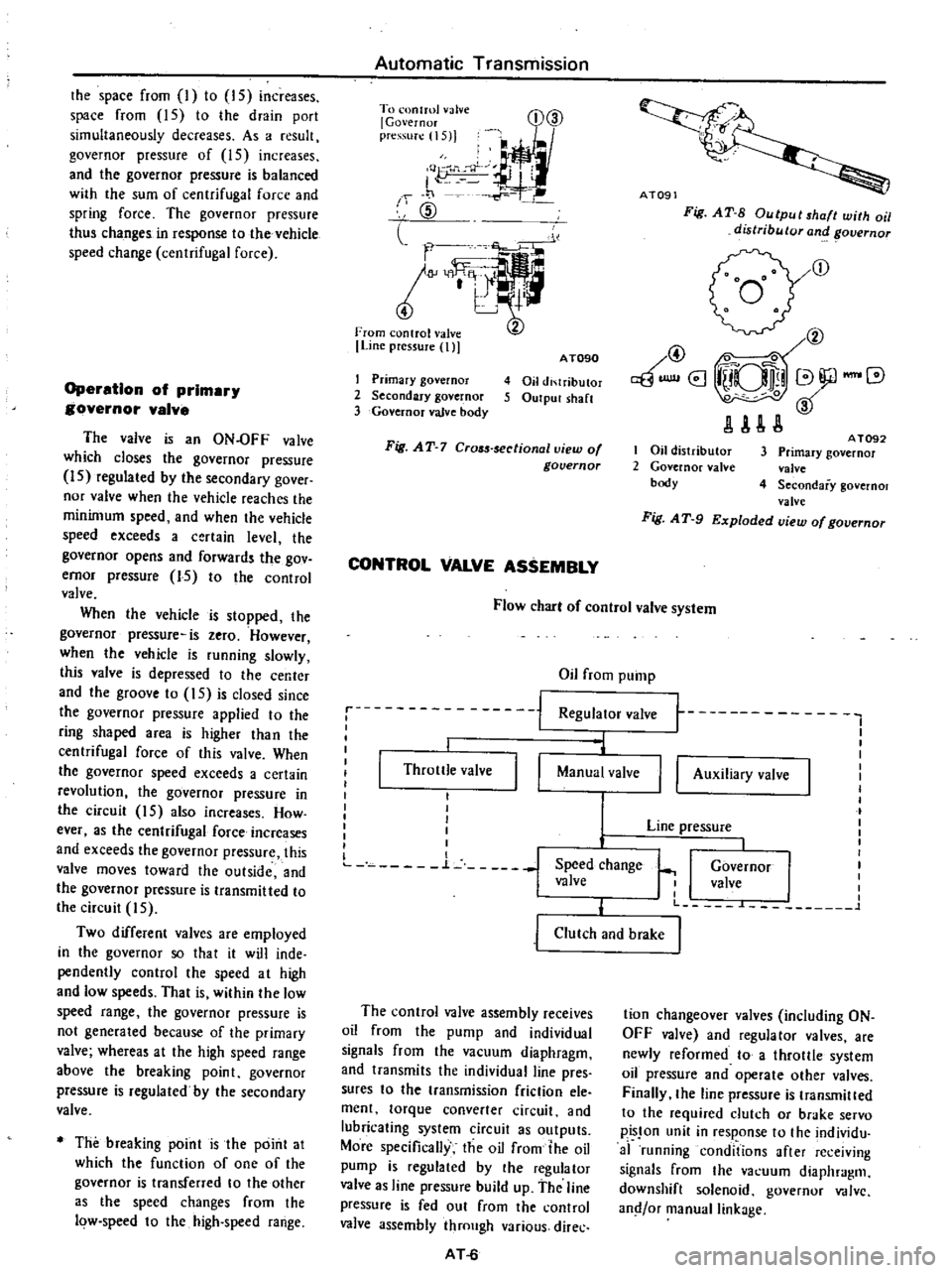 DATSUN PICK-UP 1977 Service Manual
the
space
from
I
to
IS
increases
space
from
15
to
the
drain
port
simultaneously
decreases
As
a
resull
governor
pressure
of
15
increases
and
the
governor
pressure
is
balan DATSUN PICK-UP 1977 Service Manual
the
space
from
I
to
IS
increases
space
from
15
to
the
drain
port
simultaneously
decreases
As
a
resull
governor
pressure
of
15
increases
and
the
governor
pressure
is
balan