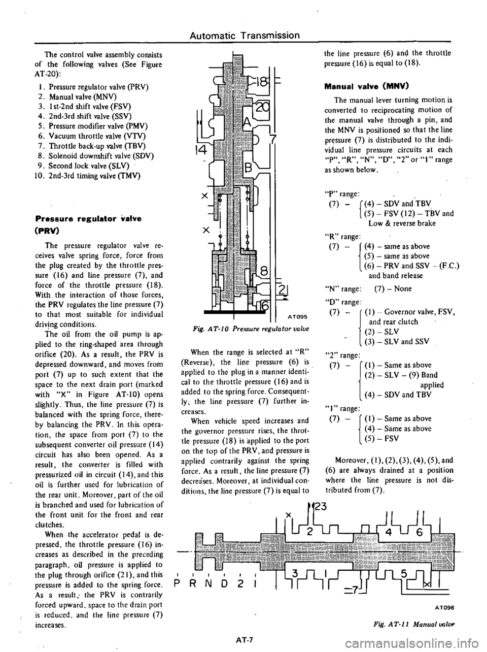 DATSUN PICK-UP 1977 Repair Manual
The
control
valve
assembly
consists
of
the
following
valves
See
Figure
AT
20
I
Pressure
regulator
valve
PRV
2
Manual
valve
MNV
3
I
st
2nd
shift
valve
FSV
4
2nd
3rd
shi DATSUN PICK-UP 1977 Repair Manual
The
control
valve
assembly
consists
of
the
following
valves
See
Figure
AT
20
I
Pressure
regulator
valve
PRV
2
Manual
valve
MNV
3
I
st
2nd
shift
valve
FSV
4
2nd
3rd
shi