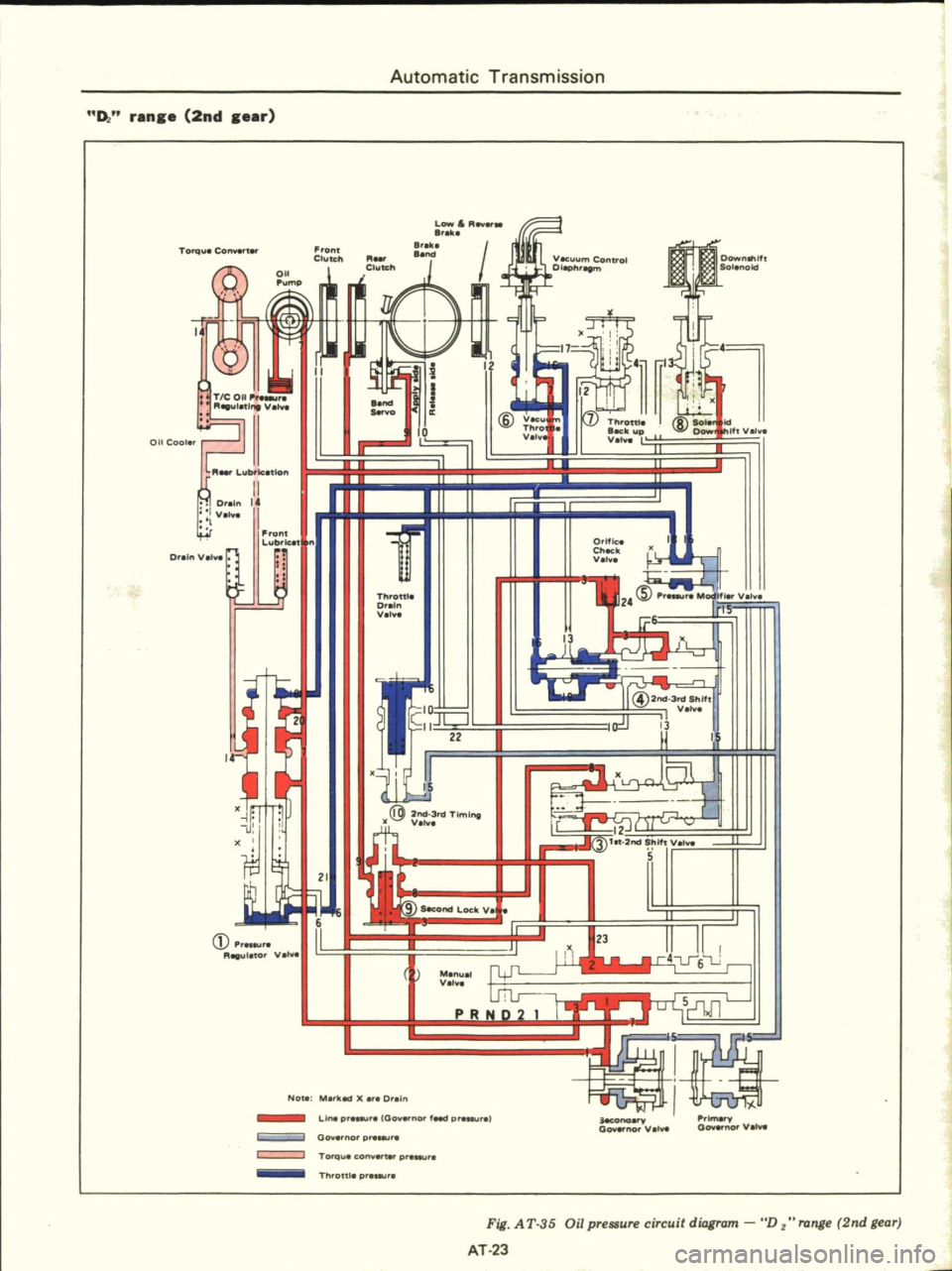 DATSUN PICK-UP 1977 User Guide
Automatic
Transmission
0
ran
e
2nd
ear
I
I
l
I
7
Throttle
k
up
ftV
V
II
I
ont
Lubtlclt
n
Orifice
C
Kk
Val
C
alnV
I
Th
ottle
O
n
Valve
2
S
Mod
V
l
IS
13
CD
Reg DATSUN PICK-UP 1977 User Guide
Automatic
Transmission
0
ran
e
2nd
ear
I
I
l
I
7
Throttle
k
up
ftV
V
II
I
ont
Lubtlclt
n
Orifice
C
Kk
Val
C
alnV
I
Th
ottle
O
n
Valve
2
S
Mod
V
l
IS
13
CD
Reg