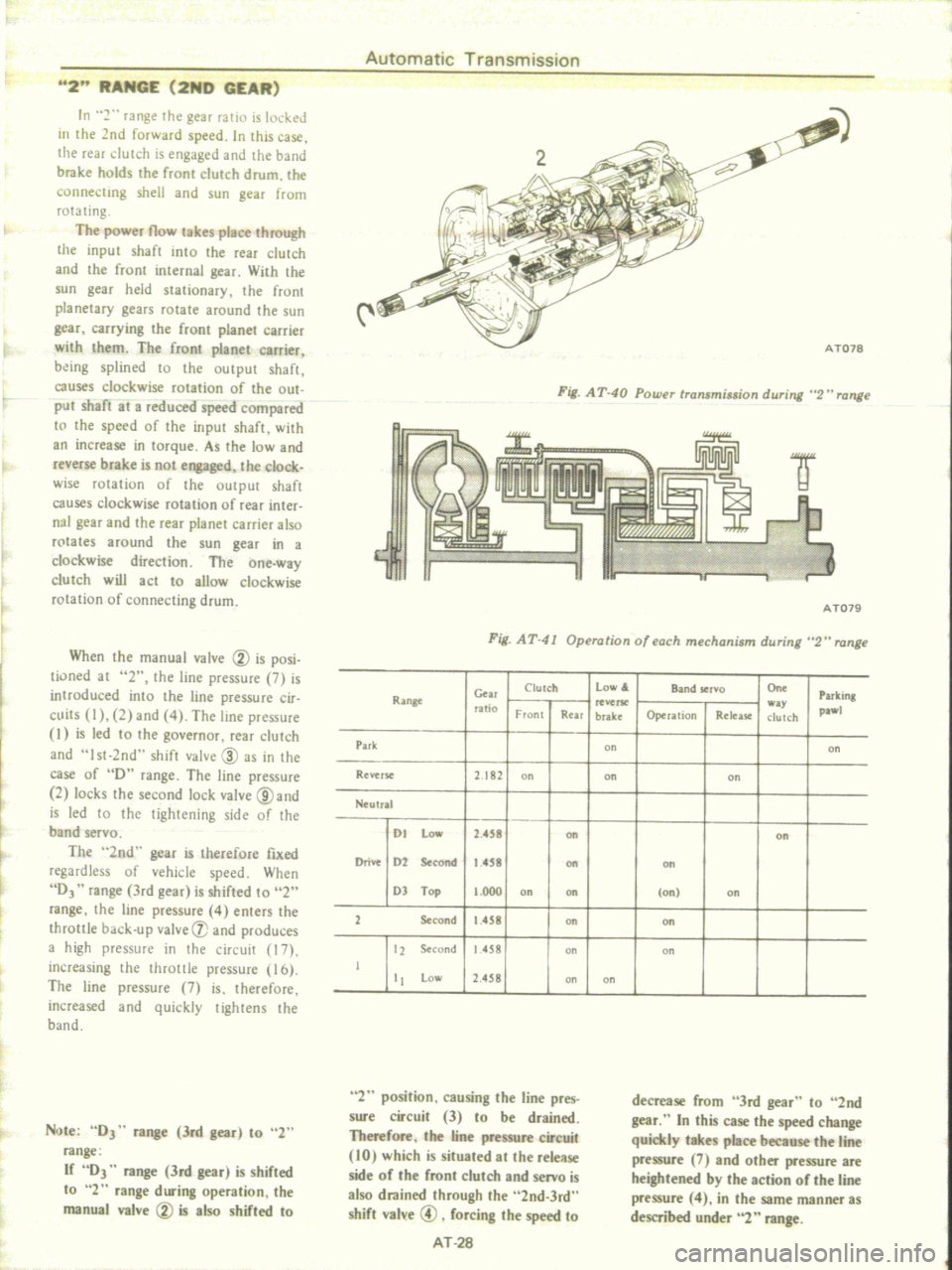 DATSUN PICK-UP 1977 Repair Manual
2
RANGE
2ND
GEAR
Automatic
Transmission
In
2
range
the
gear
rario
is
IOI
keJ
III
the
2nd
forward
speed
In
this
case
the
rear
dutch
is
engaged
and
the
band
brake
holds
DATSUN PICK-UP 1977 Repair Manual
2
RANGE
2ND
GEAR
Automatic
Transmission
In
2
range
the
gear
rario
is
IOI
keJ
III
the
2nd
forward
speed
In
this
case
the
rear
dutch
is
engaged
and
the
band
brake
holds