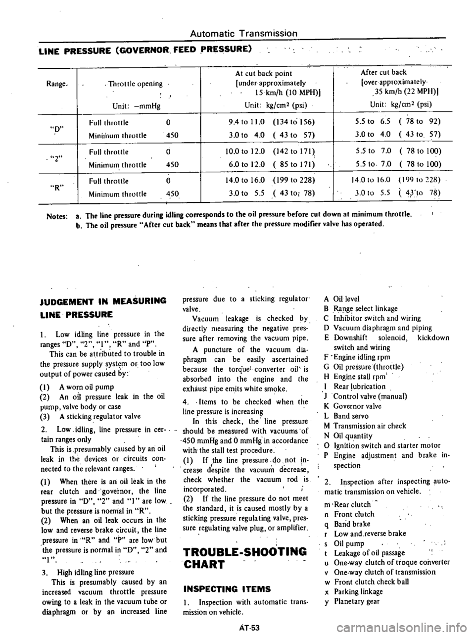 DATSUN PICK-UP 1977 Service Manual
Automatic
Transmission
LINE
PRESSURE
GOVERNOR
FEED
PRESSURE
At
cut
back
point
After
cut
back
Throttle
opening
under
approximately
over
approximately
15
kmfh
10
MPH
35
kmfh
2 DATSUN PICK-UP 1977 Service Manual
Automatic
Transmission
LINE
PRESSURE
GOVERNOR
FEED
PRESSURE
At
cut
back
point
After
cut
back
Throttle
opening
under
approximately
over
approximately
15
kmfh
10
MPH
35
kmfh
2
