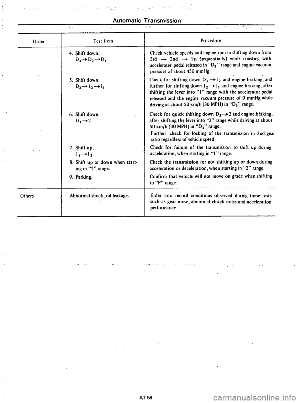 DATSUN PICK-UP 1977 Service Manual
Automatic
Transmission
Order
Test
item
4
Shift
down
Dr
O2
0
5
Shift
down
DJ
12
1
6
Shift
down
DJ
2
7
Shift
up
I
12
8
Shift
up
or
down
when
start
iog
in
2
range
9 DATSUN PICK-UP 1977 Service Manual
Automatic
Transmission
Order
Test
item
4
Shift
down
Dr
O2
0
5
Shift
down
DJ
12
1
6
Shift
down
DJ
2
7
Shift
up
I
12
8
Shift
up
or
down
when
start
iog
in
2
range
9