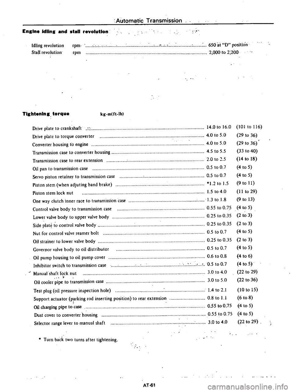 DATSUN PICK-UP 1977 Service Manual
Automatic
Transmission
Engine
Idling
and
stall
revolution
Idling
revolution
Stall
revolution
rpm
rpm
6S0
ai
0
position
2
000
to
2
200
TIghtening
torque
kg
m
ft
lb
Drive
p DATSUN PICK-UP 1977 Service Manual
Automatic
Transmission
Engine
Idling
and
stall
revolution
Idling
revolution
Stall
revolution
rpm
rpm
6S0
ai
0
position
2
000
to
2
200
TIghtening
torque
kg
m
ft
lb
Drive
p