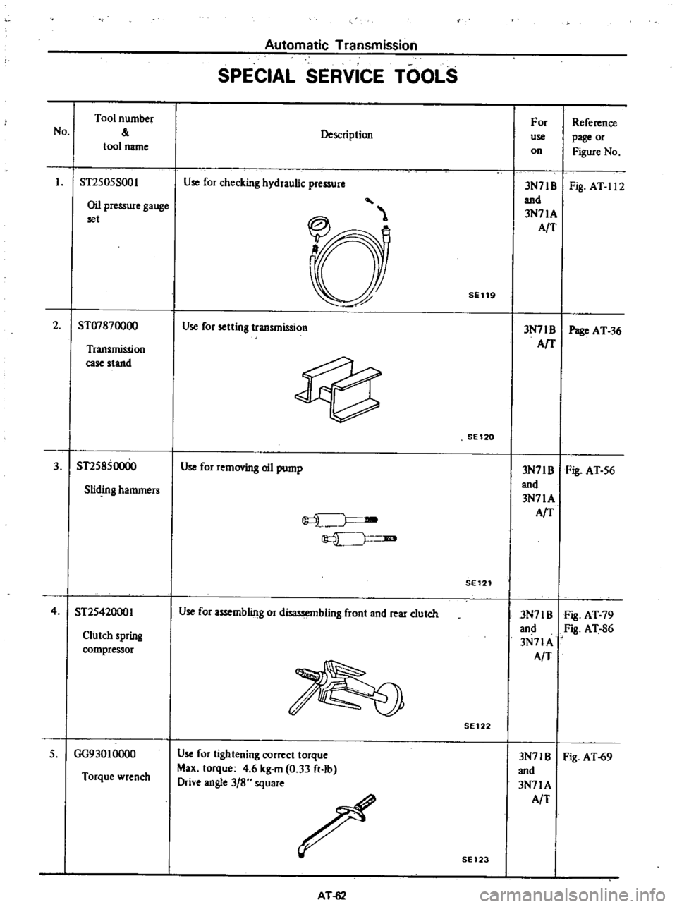 DATSUN PICK-UP 1977 Manual Online
Automatic
Transmission
SPECIAL
SERVICE
TOOLS
No
Tool
number
tool
name
Description
For
use
on
Reference
page
or
Figure
No
Oil
pressure
gauge
set
3N71B
Fig
AT
11
2
and
3N71 DATSUN PICK-UP 1977 Manual Online
Automatic
Transmission
SPECIAL
SERVICE
TOOLS
No
Tool
number
tool
name
Description
For
use
on
Reference
page
or
Figure
No
Oil
pressure
gauge
set
3N71B
Fig
AT
11
2
and
3N71