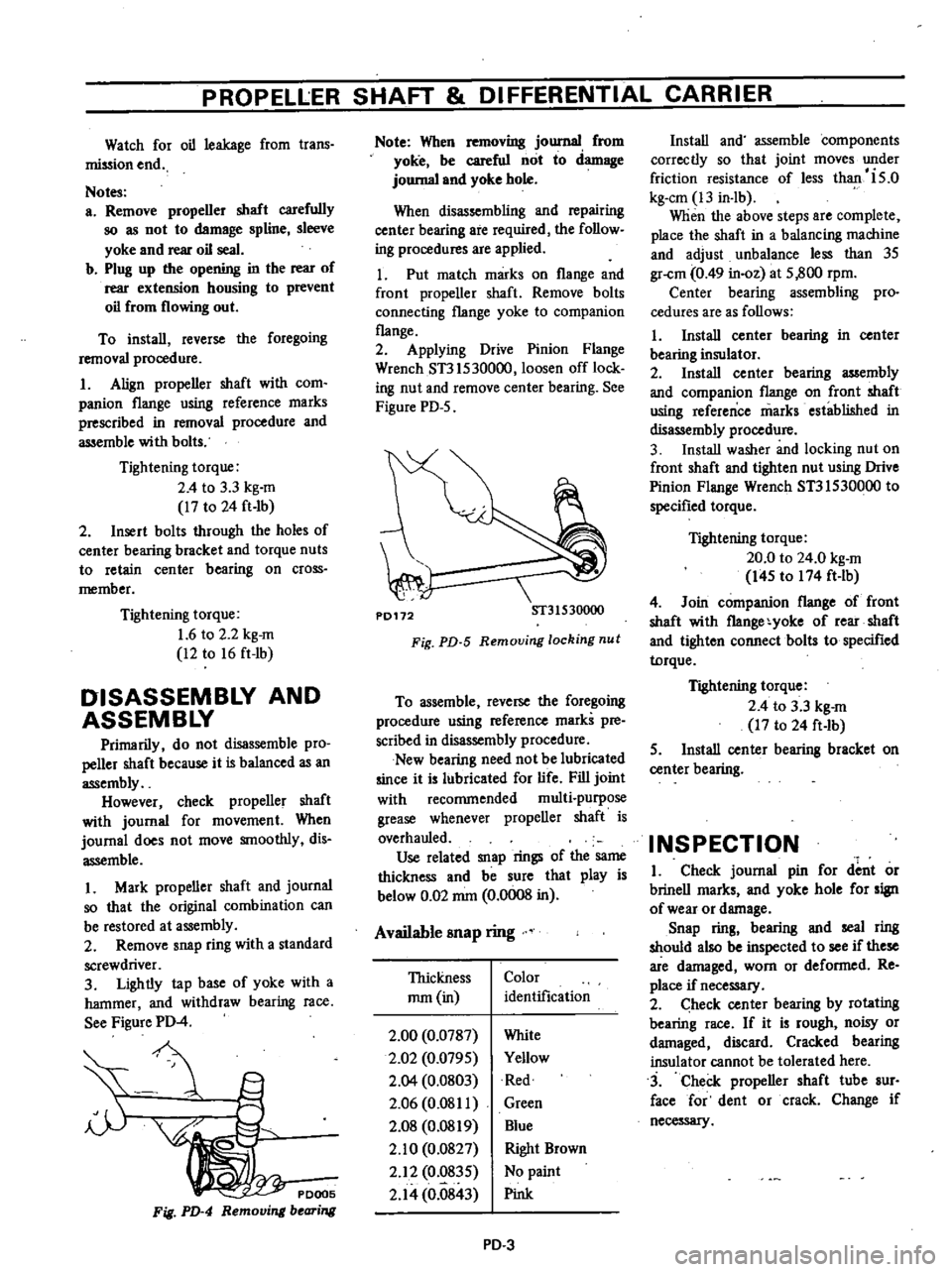 DATSUN PICK-UP 1977 Manual Online
PROPELLER
SHAFT
DIFFERENTIAL
CARRIER
Watch
for
oil
leakage
from
trans
mission
end
Notes
a
Remove
propeller
shaft
carefully
so
as
not
to
damage
spline
sleeve
yoke
and
rear
DATSUN PICK-UP 1977 Manual Online
PROPELLER
SHAFT
DIFFERENTIAL
CARRIER
Watch
for
oil
leakage
from
trans
mission
end
Notes
a
Remove
propeller
shaft
carefully
so
as
not
to
damage
spline
sleeve
yoke
and
rear
