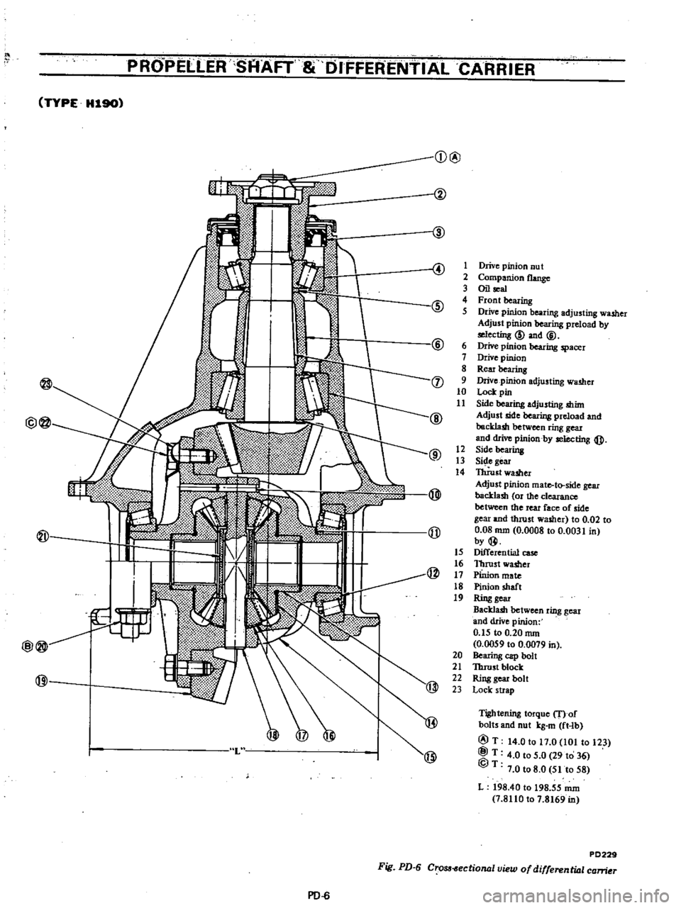 DATSUN PICK-UP 1977 Manual Online
PROPEllEff
SAAFT
8
DifFERENTIAL
CARRIER
TYPE
H19O
Q
@
4
1
Drive
pinion
nu
t
2
Companion
flange
3
Oil
al
@
4
Front
bearing
5
DIive
pinion
bearing
adjusting
washer
Adjust DATSUN PICK-UP 1977 Manual Online
PROPEllEff
SAAFT
8
DifFERENTIAL
CARRIER
TYPE
H19O
Q
@
4
1
Drive
pinion
nu
t
2
Companion
flange
3
Oil
al
@
4
Front
bearing
5
DIive
pinion
bearing
adjusting
washer
Adjust