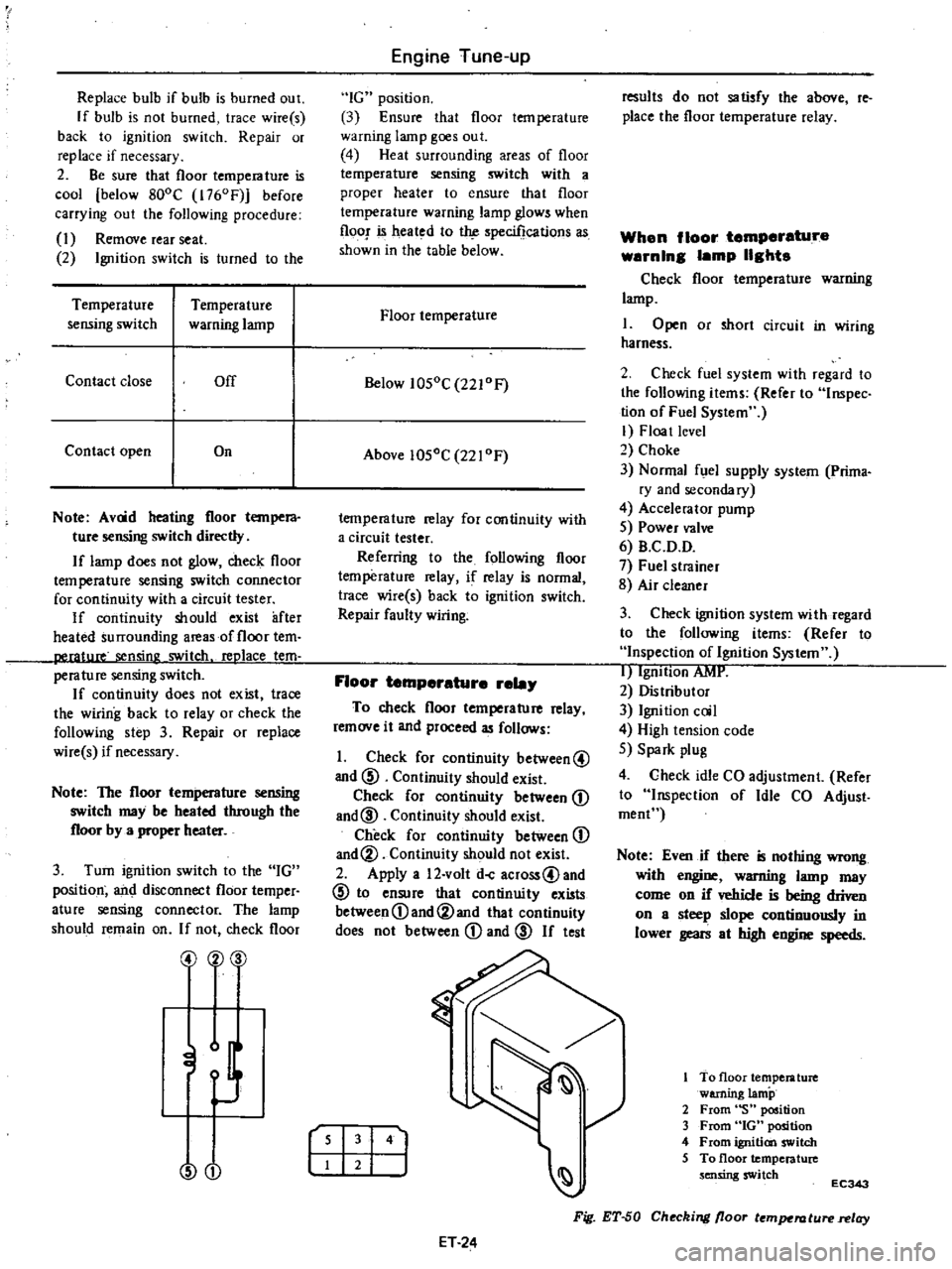 DATSUN PICK-UP 1977 Service Manual
Replace
bulb
if
bulb
is
burned
ou
t
If
bulb
is
not
burned
trace
wireis
back
to
ignition
switch
Repair
or
replace
if
necessary
2
Be
sure
that
floor
temperature
is
cool
DATSUN PICK-UP 1977 Service Manual
Replace
bulb
if
bulb
is
burned
ou
t
If
bulb
is
not
burned
trace
wireis
back
to
ignition
switch
Repair
or
replace
if
necessary
2
Be
sure
that
floor
temperature
is
cool