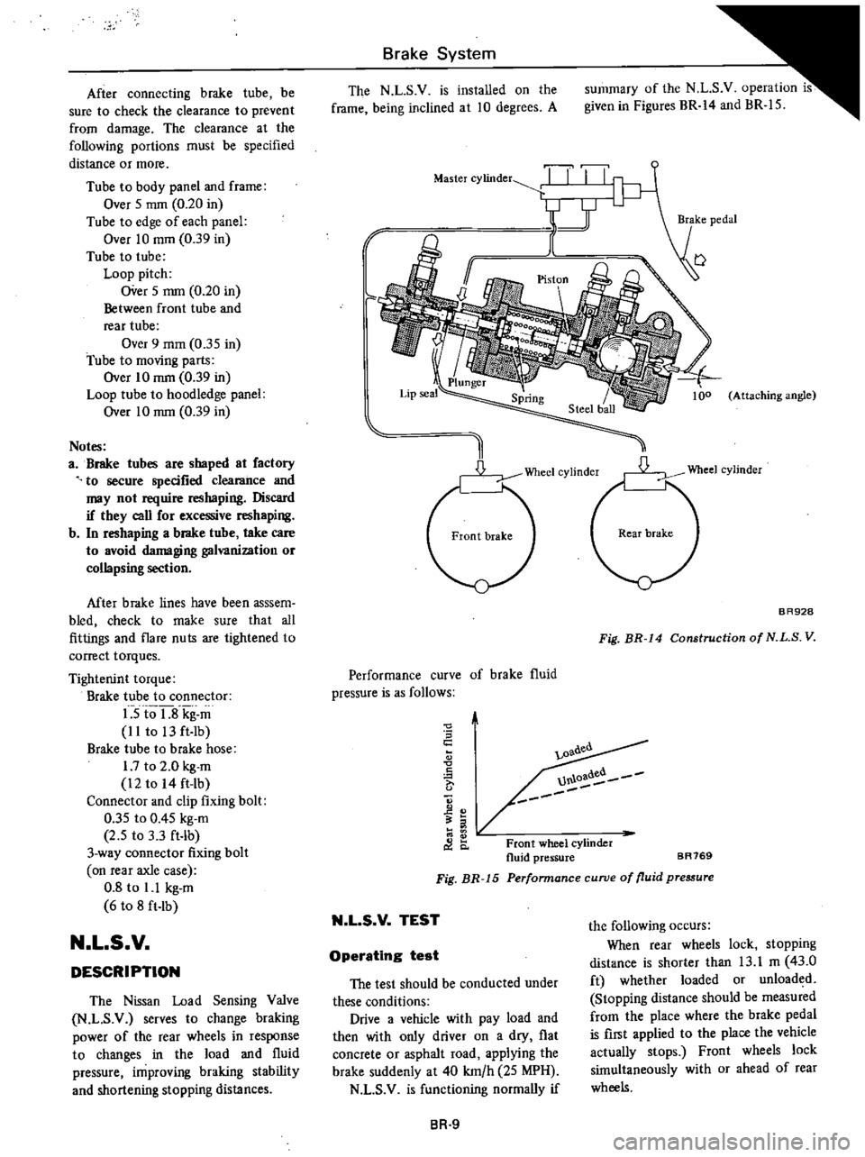 DATSUN PICK-UP 1977 Owners Guide
After
connecting
brake
tube
be
sure
to
check
the
clearance
to
prevent
from
damage
The
clearance
at
the
following
portions
must
be
specified
distance
or
more
Tube
to
body
DATSUN PICK-UP 1977 Owners Guide
After
connecting
brake
tube
be
sure
to
check
the
clearance
to
prevent
from
damage
The
clearance
at
the
following
portions
must
be
specified
distance
or
more
Tube
to
body