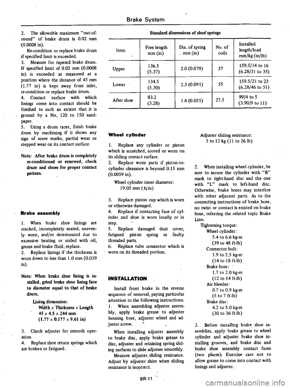 DATSUN PICK-UP 1977 Service Manual
2
The
allowable
maximum
out
of
round
of
brake
drum
is
0
02
mm
0
0008
in
Re
condition
or
replace
brake
drum
if
specified
limit
is
exceeded
3
Measure
for
tapered
brake
DATSUN PICK-UP 1977 Service Manual
2
The
allowable
maximum
out
of
round
of
brake
drum
is
0
02
mm
0
0008
in
Re
condition
or
replace
brake
drum
if
specified
limit
is
exceeded
3
Measure
for
tapered
brake