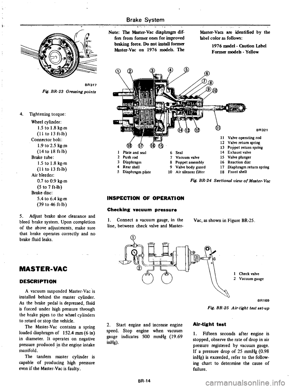 DATSUN PICK-UP 1977 User Guide
f
BR317
Fig
BR
23
Gre
ing
point
4
Tightening
torque
Wheel
cylinder
J
S
to
1
8
kg
m
II
to
13ft
Ib
Connector
bolt
1
9
to
2
5
kg
m
14
to
18
ft
Ib
Brake
tube
1
5
to DATSUN PICK-UP 1977 User Guide
f
BR317
Fig
BR
23
Gre
ing
point
4
Tightening
torque
Wheel
cylinder
J
S
to
1
8
kg
m
II
to
13ft
Ib
Connector
bolt
1
9
to
2
5
kg
m
14
to
18
ft
Ib
Brake
tube
1
5
to