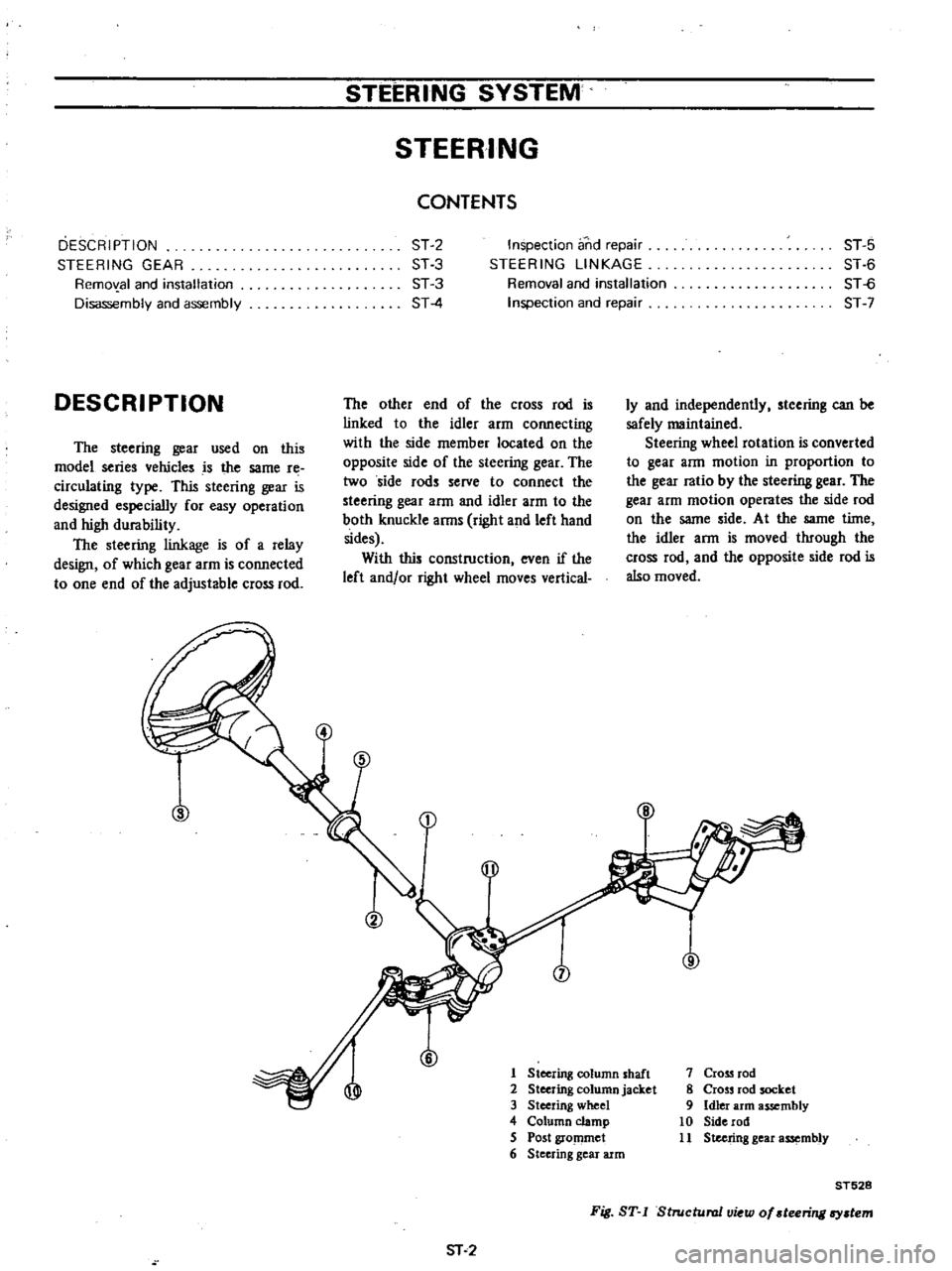 DATSUN PICK-UP 1977 User Guide
STEERING
SYSTEM
STEERING
CONTENTS
DESCRIPTION
STEERING
GEAR
Remo
al
and
installation
Disassembly
and
assembly
ST
2
ST
3
ST
3
ST
4
Inspection
and
repair
STEERING
LINKAGE
Remo DATSUN PICK-UP 1977 User Guide
STEERING
SYSTEM
STEERING
CONTENTS
DESCRIPTION
STEERING
GEAR
Remo
al
and
installation
Disassembly
and
assembly
ST
2
ST
3
ST
3
ST
4
Inspection
and
repair
STEERING
LINKAGE
Remo