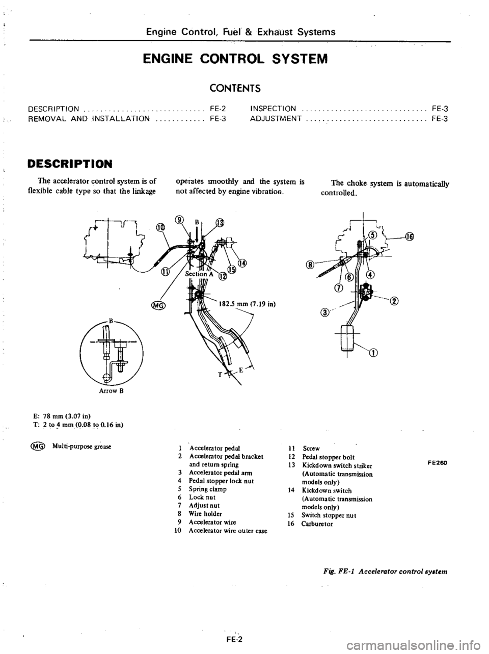 DATSUN PICK-UP 1977  Service Manual 
Engine 
Control

Fuel 
Exhaust

Systems

ENGINE

CONTROL 
SYSTEM

CONTENTS

DESCRIPTION

REMOVAL 
AND

INSTAllATION 
INSPECTION

ADJUSTMENT
FE 
2

FE 
3

DESCRIPTION

The

accelerator 
control

syste