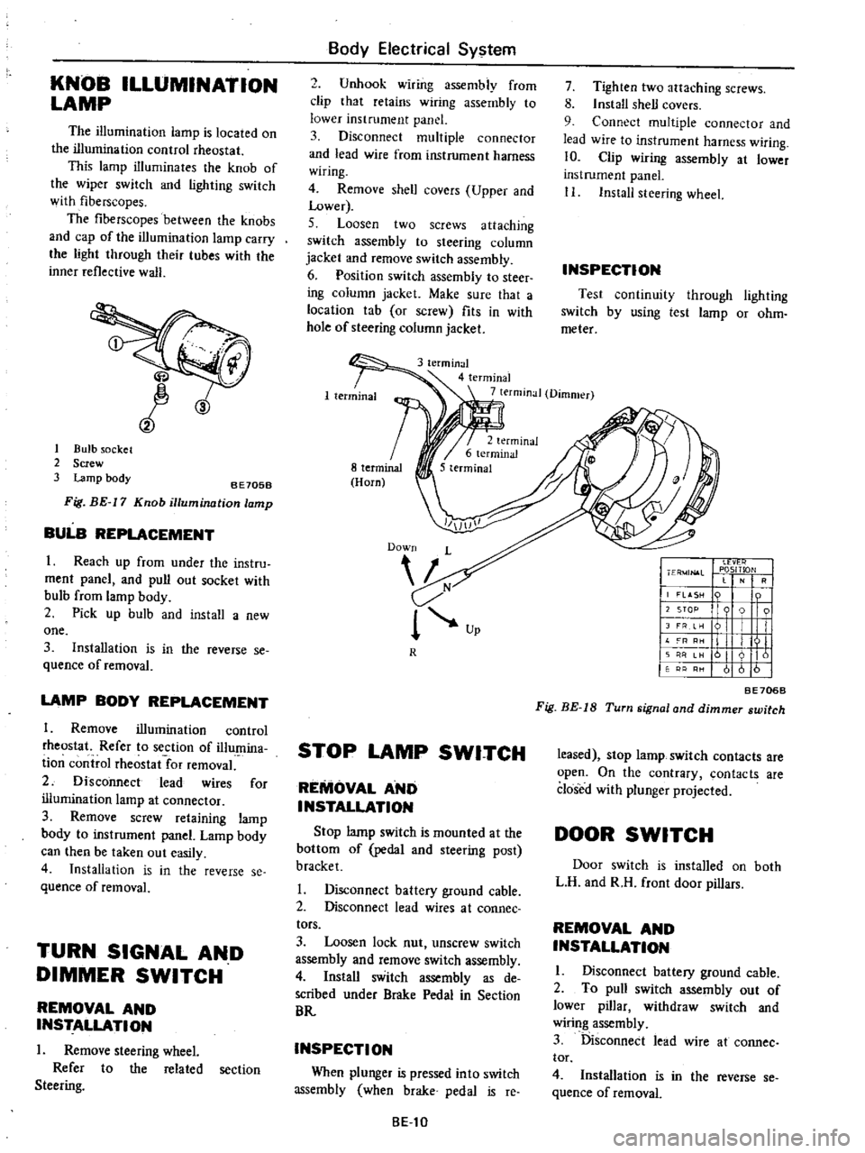 DATSUN PICK-UP 1977 Owners Manual
KNOB
ILLUMINATION
LAMP
The
illumination
lamp
is
located
on
the
illumination
control
rheostat
This
lamp
illuminates
the
knob
of
the
wiper
switch
and
lighting
switch
with
fibe DATSUN PICK-UP 1977 Owners Manual
KNOB
ILLUMINATION
LAMP
The
illumination
lamp
is
located
on
the
illumination
control
rheostat
This
lamp
illuminates
the
knob
of
the
wiper
switch
and
lighting
switch
with
fibe