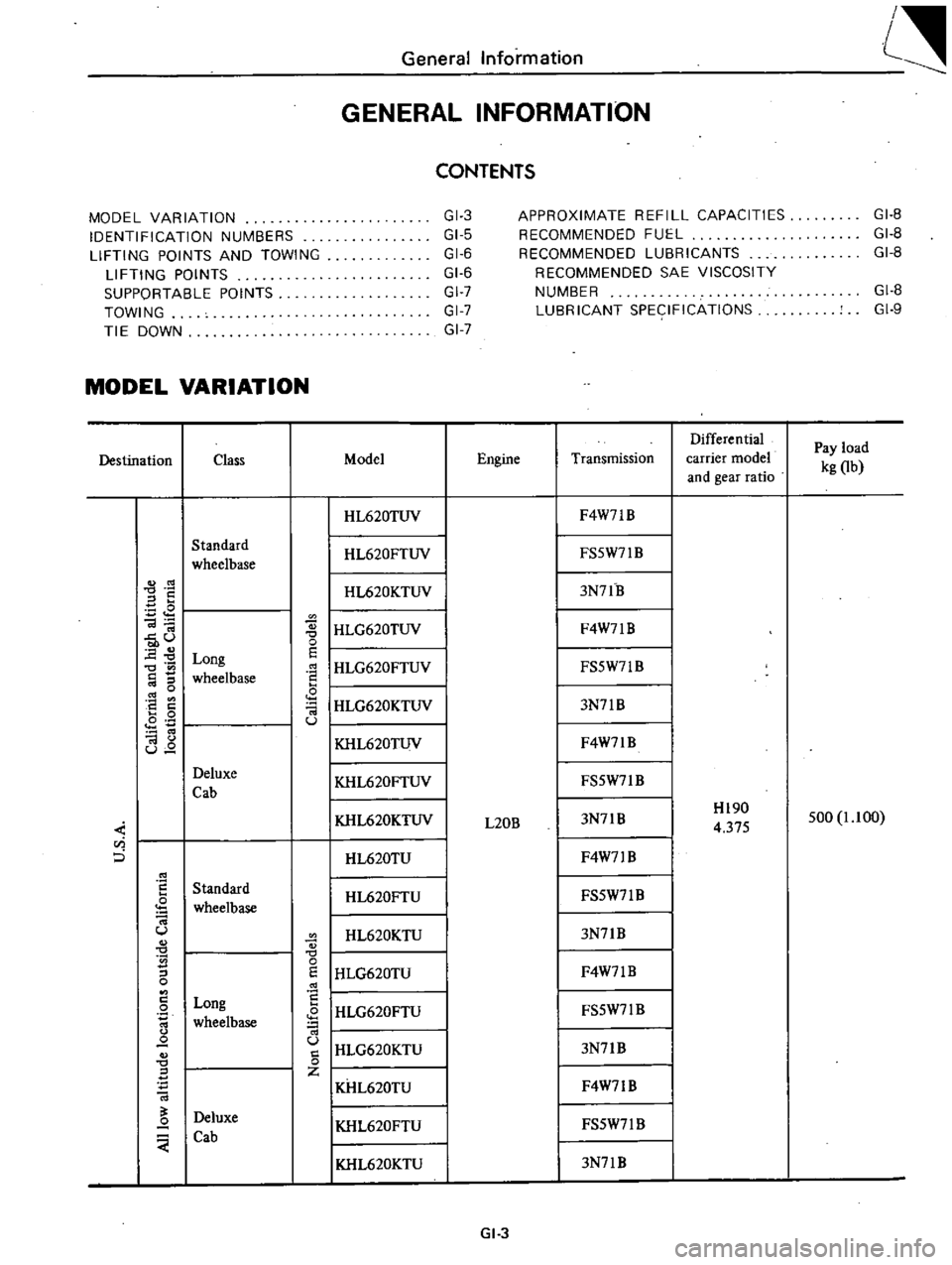 DATSUN PICK-UP 1977  Service Manual 
General 
Information 
L

GENERAL 
INFORMATION

CONTENTS

MOOEL 
VARIATION 
GI 
3

APPROXIMATE 
REFILL

CAPACITIES 
GI 
B

IDENTIFICATION 
NUMBERS 
GI 
5

RECOMMENDED 
FUEL 
GI

B

LIFTING

POINTS 
AN