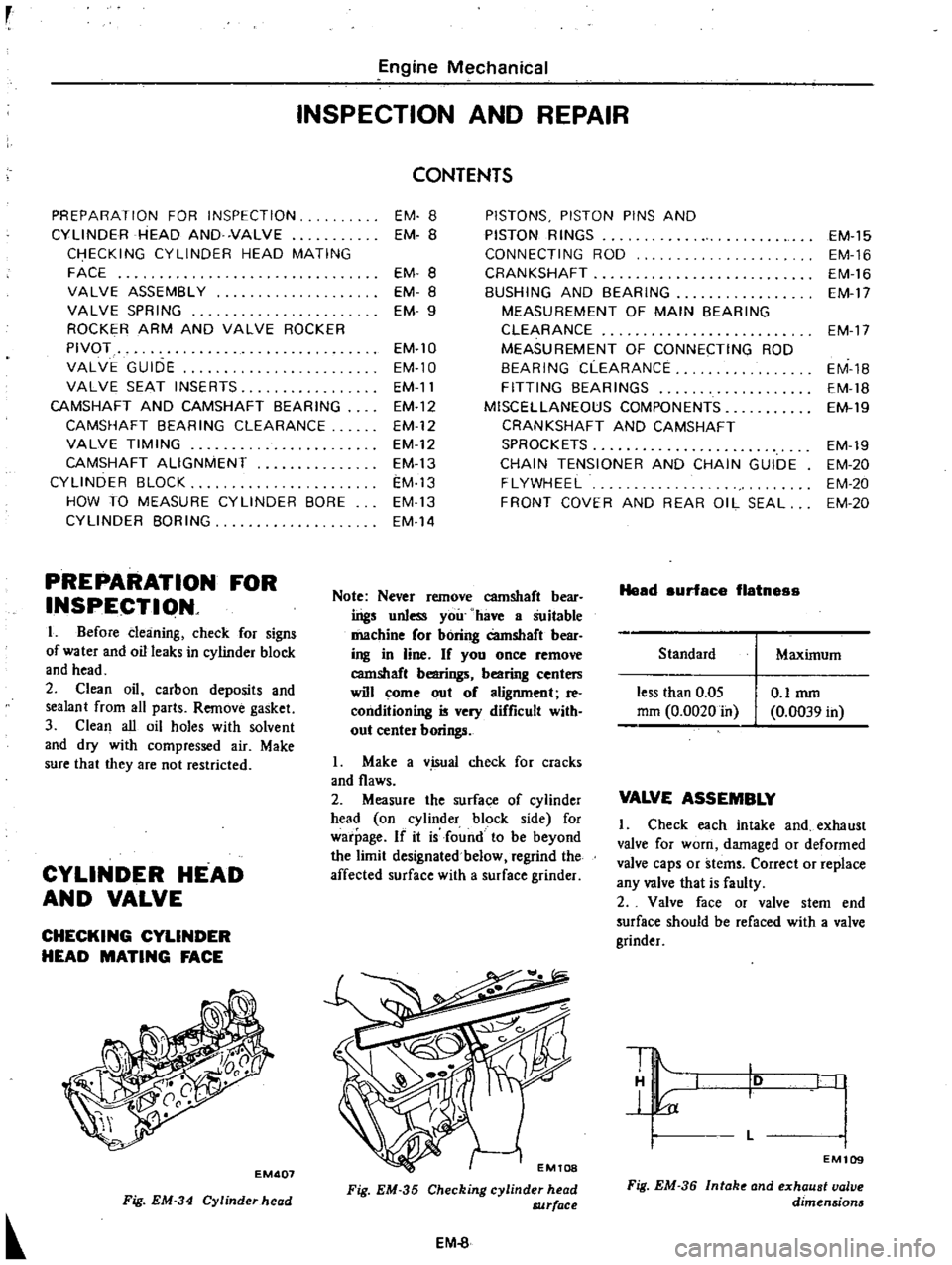 DATSUN PICK-UP 1977  Service Manual 
r

Engine 
Mechanical

INSPECTION 
AND 
REPAIR

PREPARATION 
FOR 
INSPECTION

CYLINDER 
HEAD 
AND 
VALVE

CHECKING 
CYLINDER 
HEAD 
MATING

FACE

VALVE 
ASSEMBLY

VALVE 
SPRING

ROCKER 
ARM 
AND 
VAL