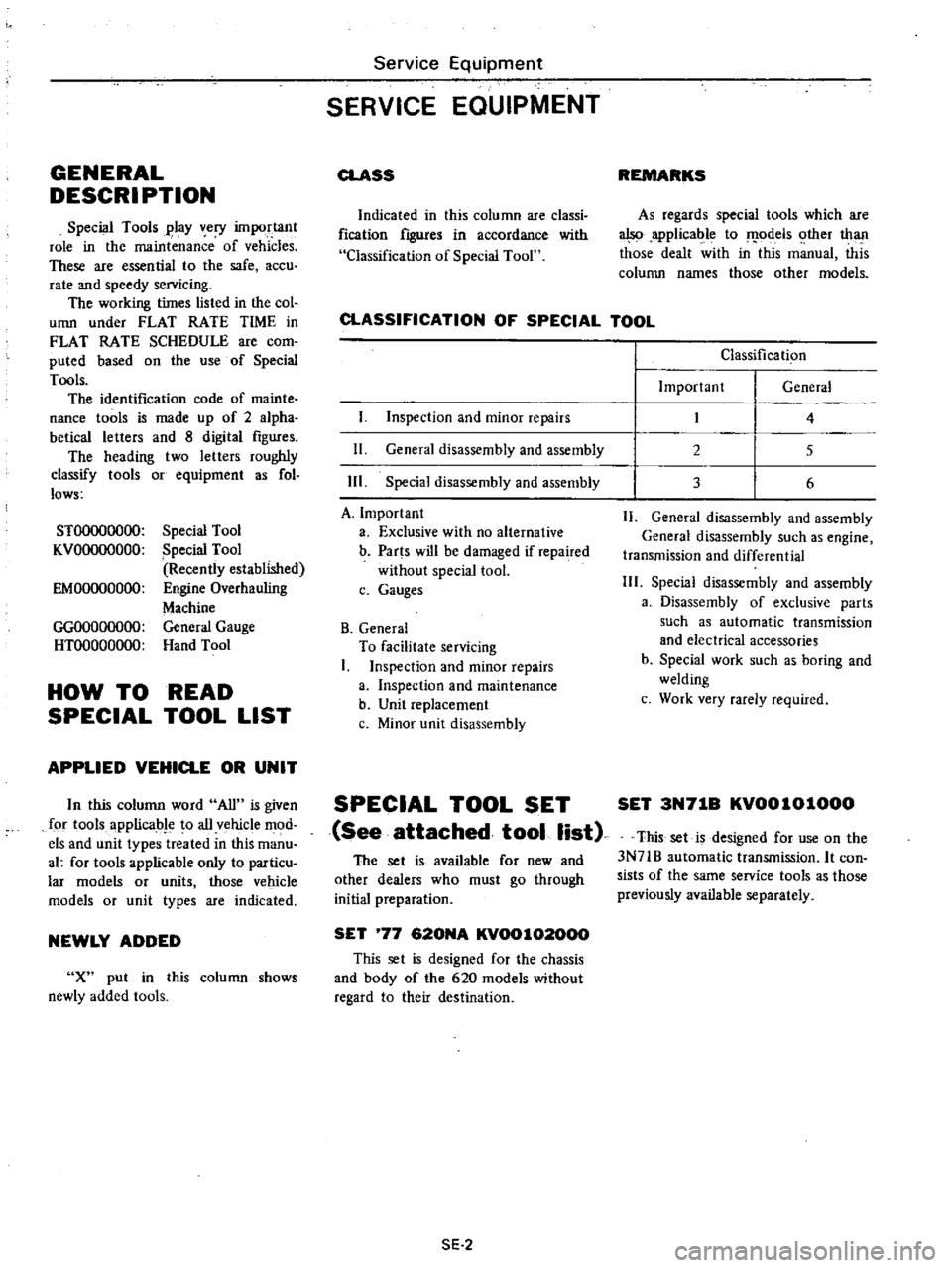 DATSUN PICK-UP 1977 Service Manual
GENERAL
DESCRI
PTION
Special
Tools
play
very
important
role
in
the
maintenance
of
vehicles
These
are
essential
to
the
safe
accu
rate
and
speedy
servicing
The
working
times DATSUN PICK-UP 1977 Service Manual
GENERAL
DESCRI
PTION
Special
Tools
play
very
important
role
in
the
maintenance
of
vehicles
These
are
essential
to
the
safe
accu
rate
and
speedy
servicing
The
working
times