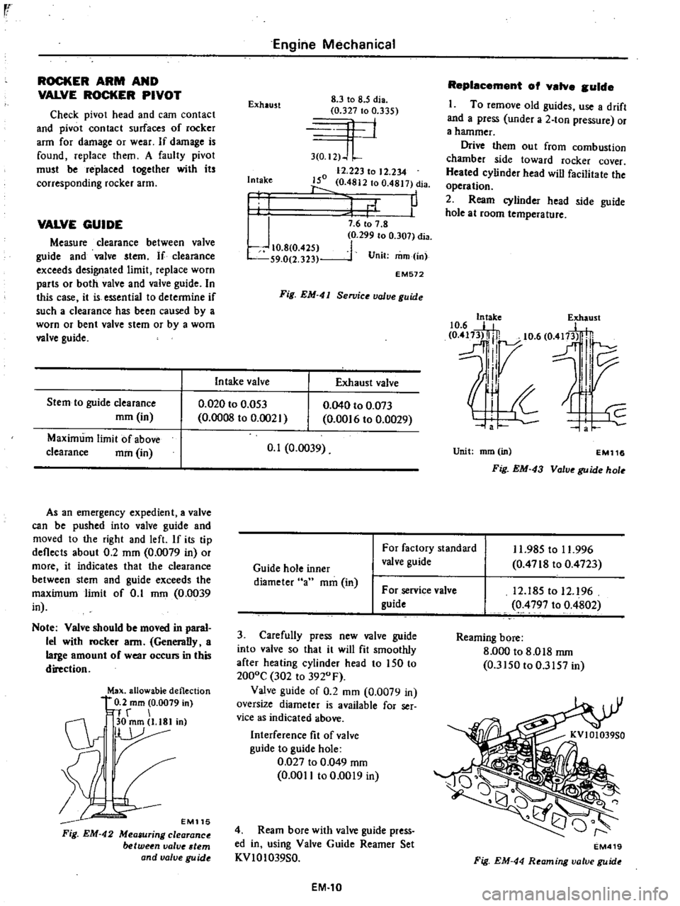 DATSUN PICK-UP 1977 Owners Guide
rr
ROCKER
ARM
AND
VALVE
ROCKER
PIVOT
Check
pivot
head
and
cam
contact
and
pivot
contact
surfaces
of
rocker
arm
for
damage
or
wear
If
damage
is
found
replace
them
A
faul DATSUN PICK-UP 1977 Owners Guide
rr
ROCKER
ARM
AND
VALVE
ROCKER
PIVOT
Check
pivot
head
and
cam
contact
and
pivot
contact
surfaces
of
rocker
arm
for
damage
or
wear
If
damage
is
found
replace
them
A
faul