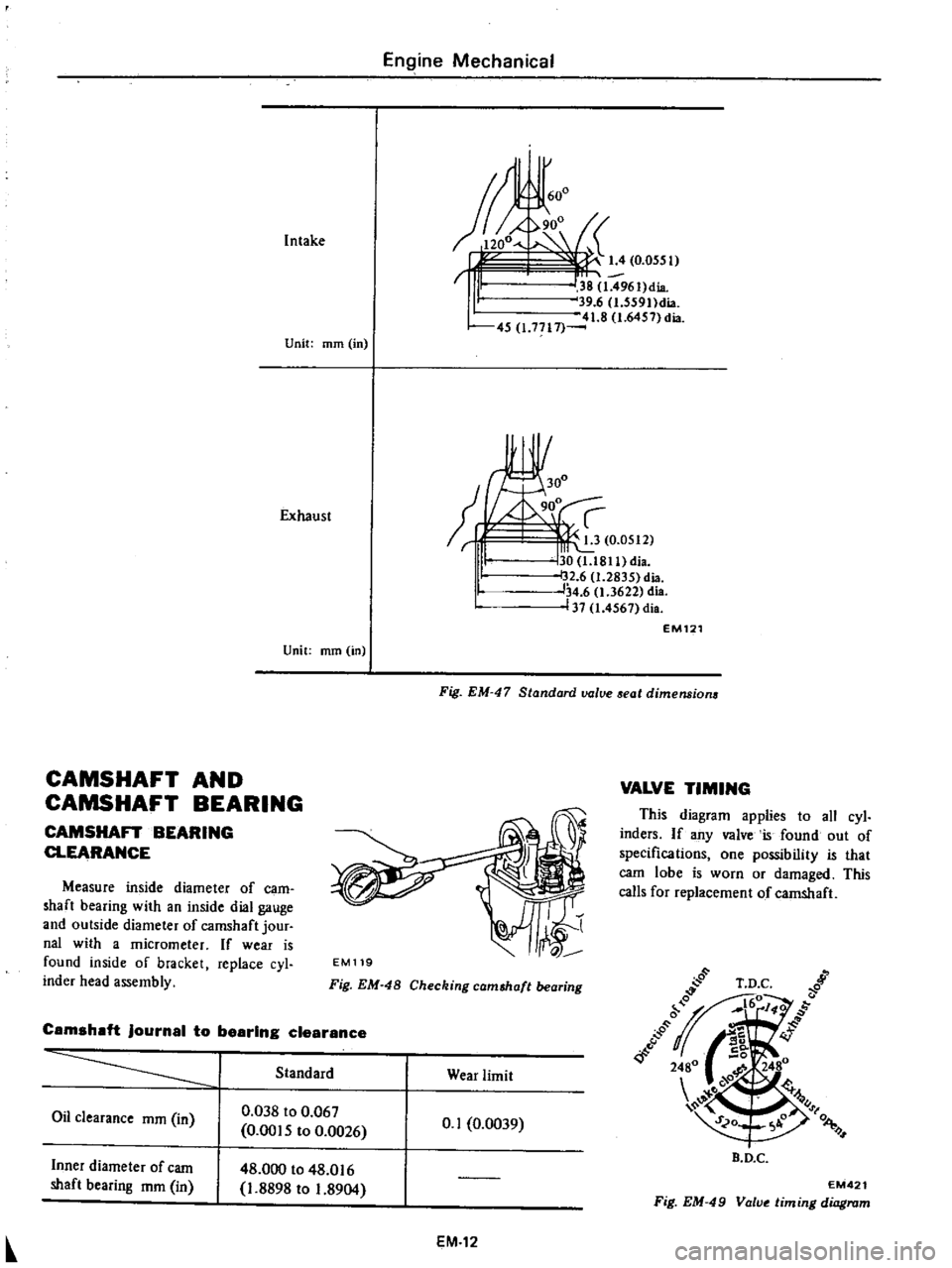 DATSUN PICK-UP 1977 Owners Guide
Intake
Engine
Mechanical
I
600
38
1
496I
dia
W
39
6
I
559Ildia
1
8
1
6457
dia
45
1
71l1
Unit
mm
in
Exhaust
30
30
1
l811
di
I
32
6
2835
dia
34
6
1
3622
dia
137
DATSUN PICK-UP 1977 Owners Guide
Intake
Engine
Mechanical
I
600
38
1
496I
dia
W
39
6
I
559Ildia
1
8
1
6457
dia
45
1
71l1
Unit
mm
in
Exhaust
30
30
1
l811
di
I
32
6
2835
dia
34
6
1
3622
dia
137
