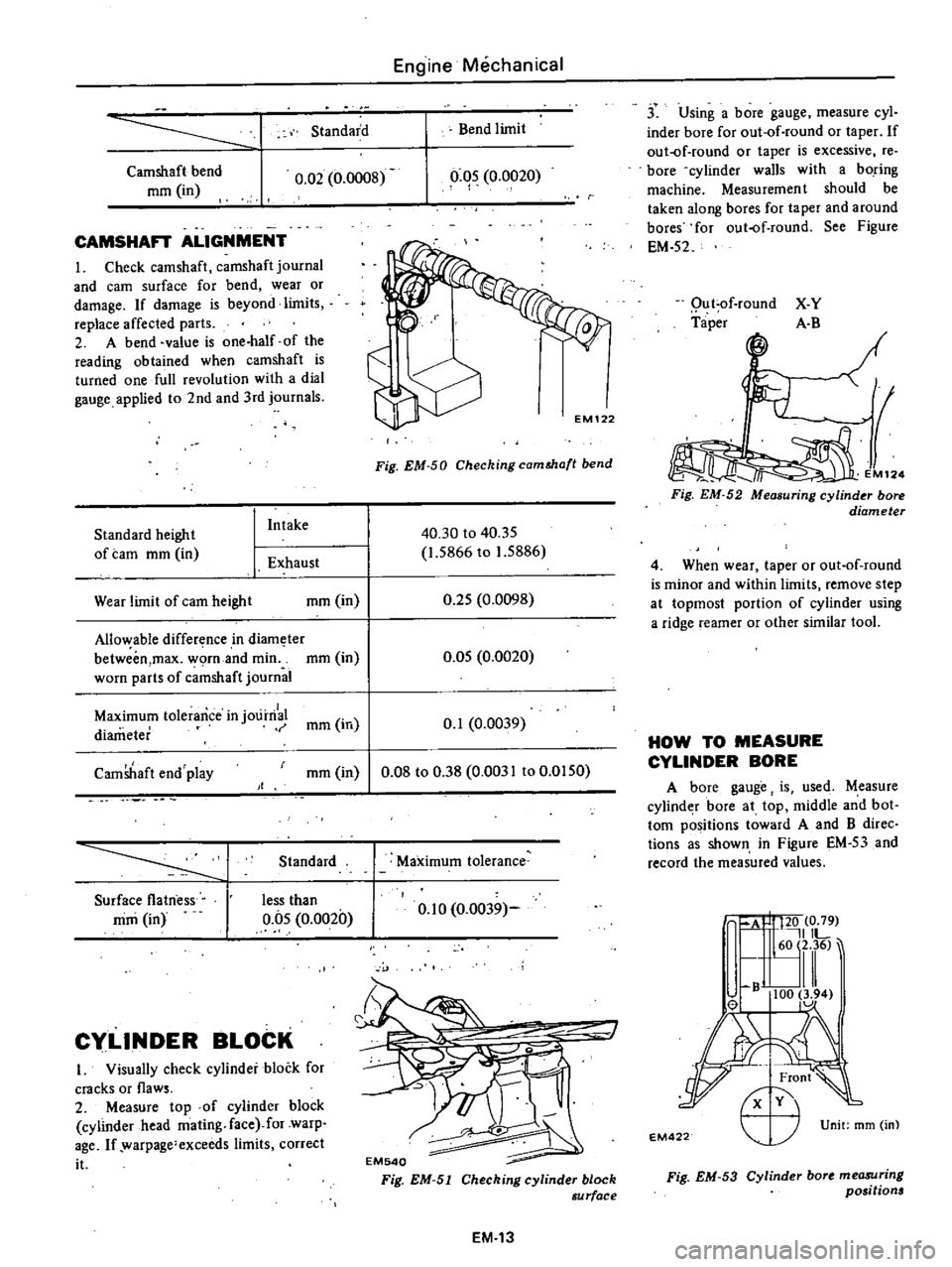 DATSUN PICK-UP 1977 Owners Guide
Standard
Camshaft
bend
mm
in
0
02
0
0008
CAMSHAFT
ALIGNMENT
I
Check
camshaft
camshaft
journal
and
earn
surface
for
bend
wear
or
damage
If
damage
is
beyond
limits
replace DATSUN PICK-UP 1977 Owners Guide
Standard
Camshaft
bend
mm
in
0
02
0
0008
CAMSHAFT
ALIGNMENT
I
Check
camshaft
camshaft
journal
and
earn
surface
for
bend
wear
or
damage
If
damage
is
beyond
limits
replace