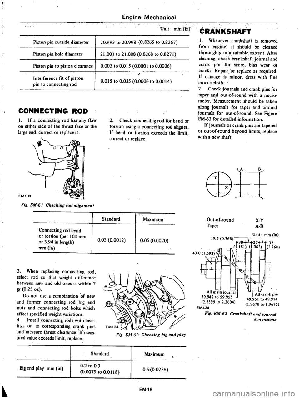 DATSUN PICK-UP 1977  Service Manual 
r

Piston

pin 
outside 
diameter

Piston

pin 
hole 
diameter

Piston

pin 
to

piston 
clearance

I

Interference 
fit 
of

piston

pin 
to

connecting 
rod

CONNECTING

ROD

I 
If 
a

connecting 

