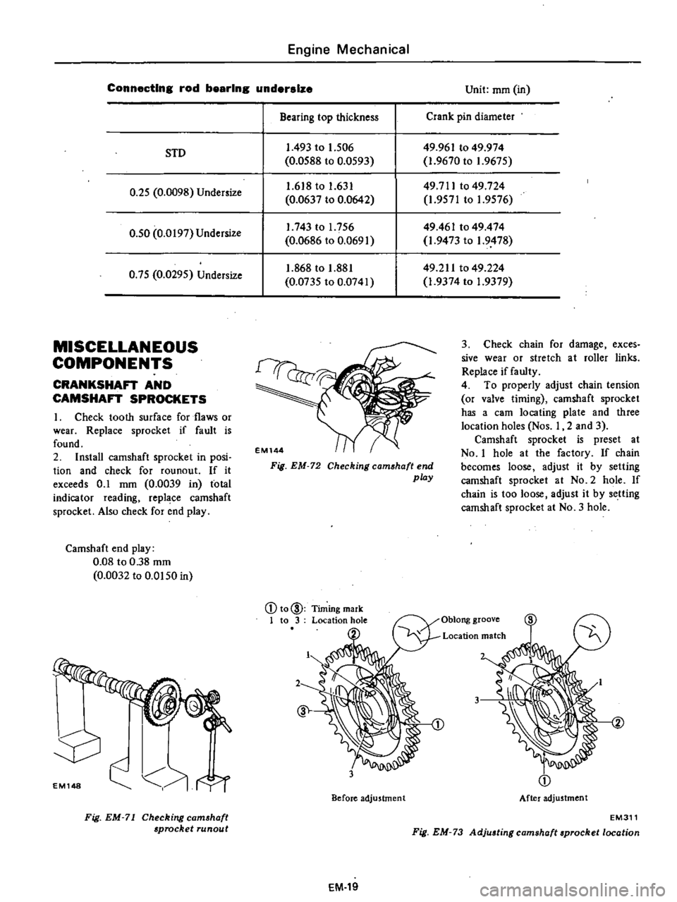 DATSUN PICK-UP 1977 Workshop Manual
Engine
Mechanical
Connectlns
rod
be
rlns
undersize
SID
0
25
0
0098
Undersize
0
50
0
0197
Undersize
0
75
0
0295
Undersize
MISCELLANEOUS
COMPONENTS
CRANKSHA
AND
CAMSHA
SPROC DATSUN PICK-UP 1977 Workshop Manual
Engine
Mechanical
Connectlns
rod
be
rlns
undersize
SID
0
25
0
0098
Undersize
0
50
0
0197
Undersize
0
75
0
0295
Undersize
MISCELLANEOUS
COMPONENTS
CRANKSHA
AND
CAMSHA
SPROC